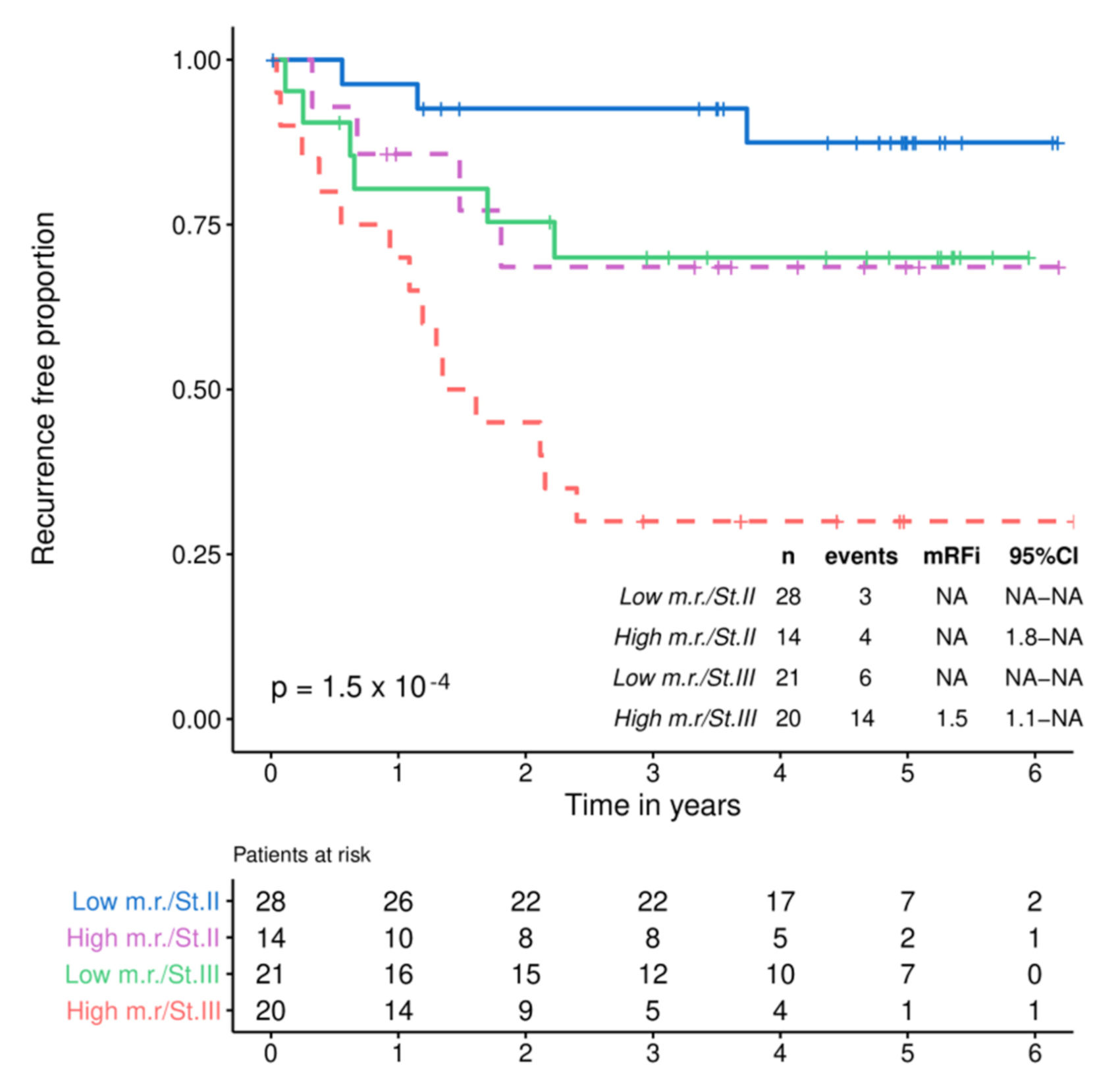Cancers 13 02762 g006 Cancers 13 02762 g006