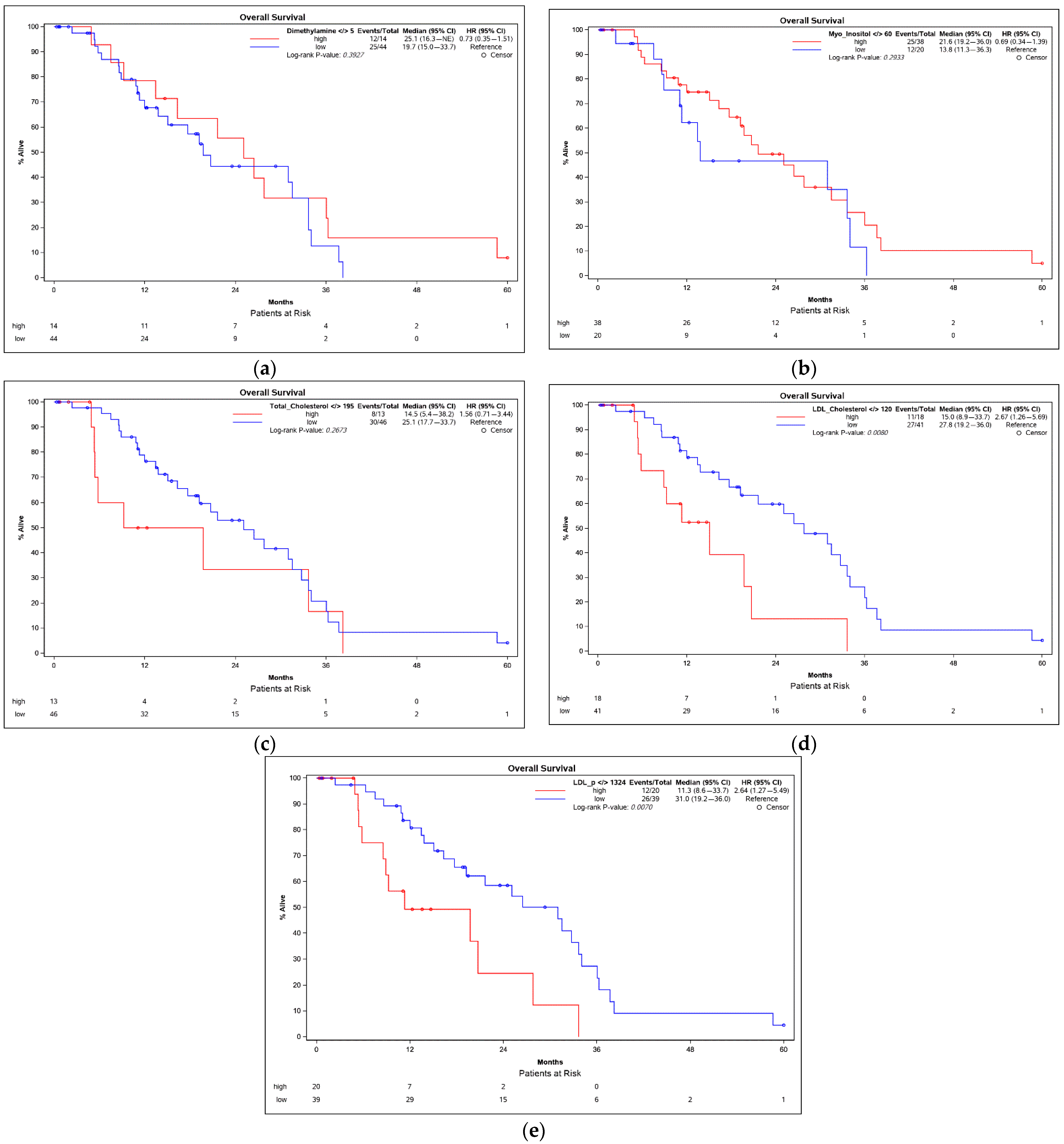 Cancers 13 02787 g003