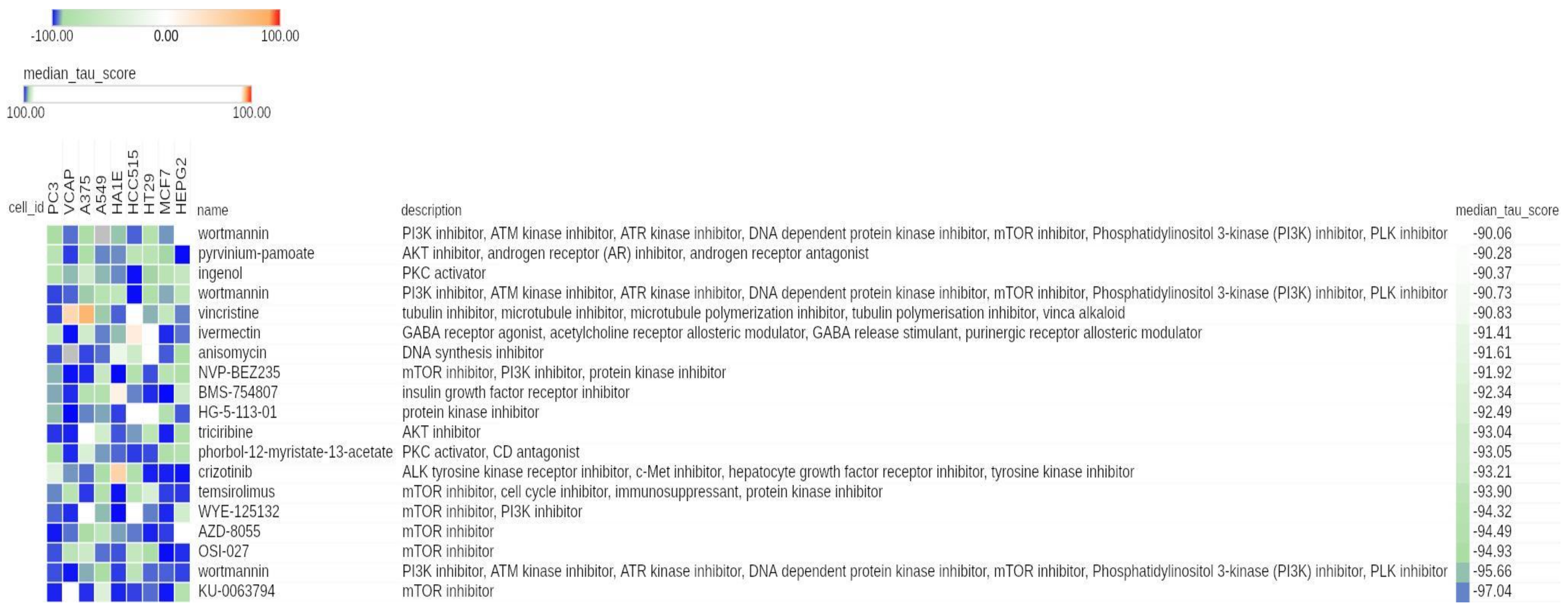 Cancers 13 02809 g001