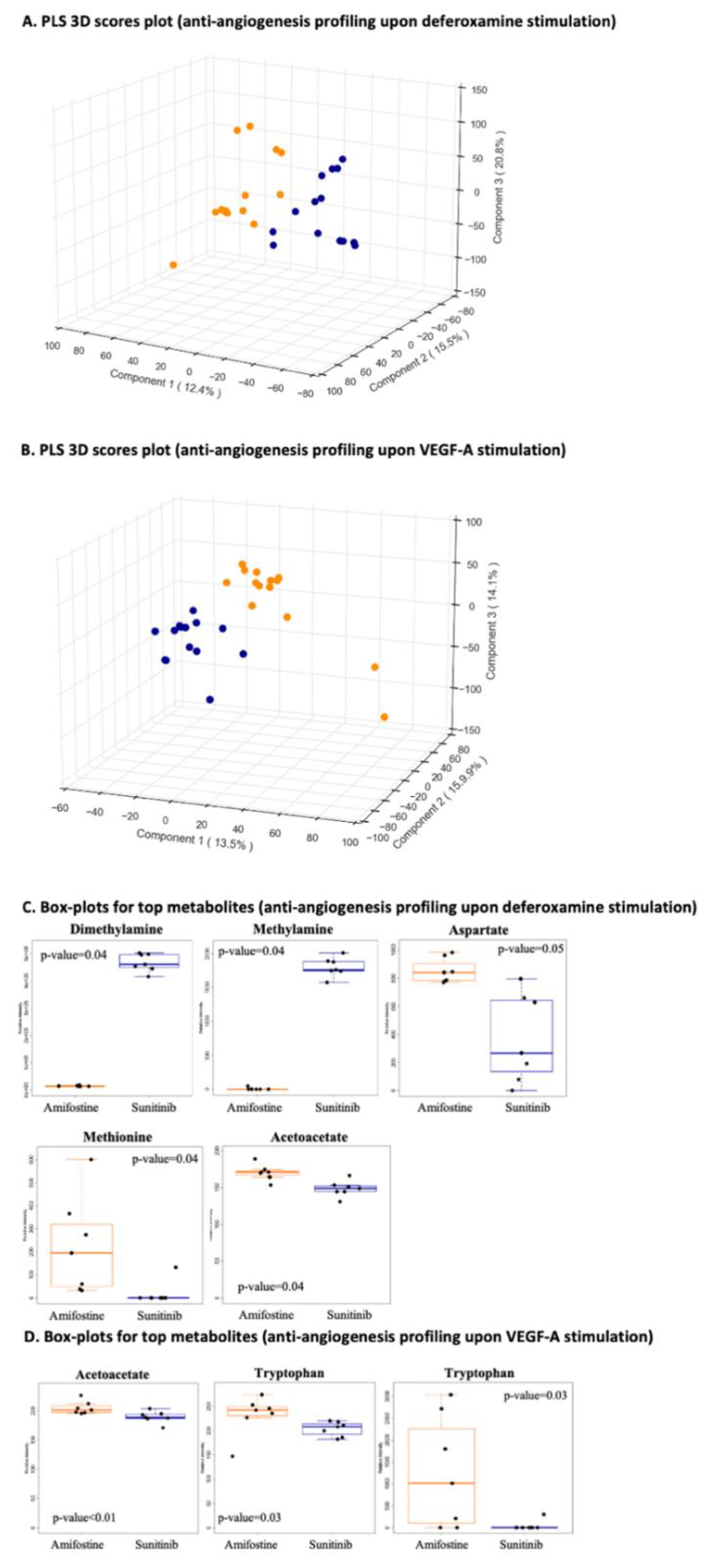Cancers 13 02877 g005