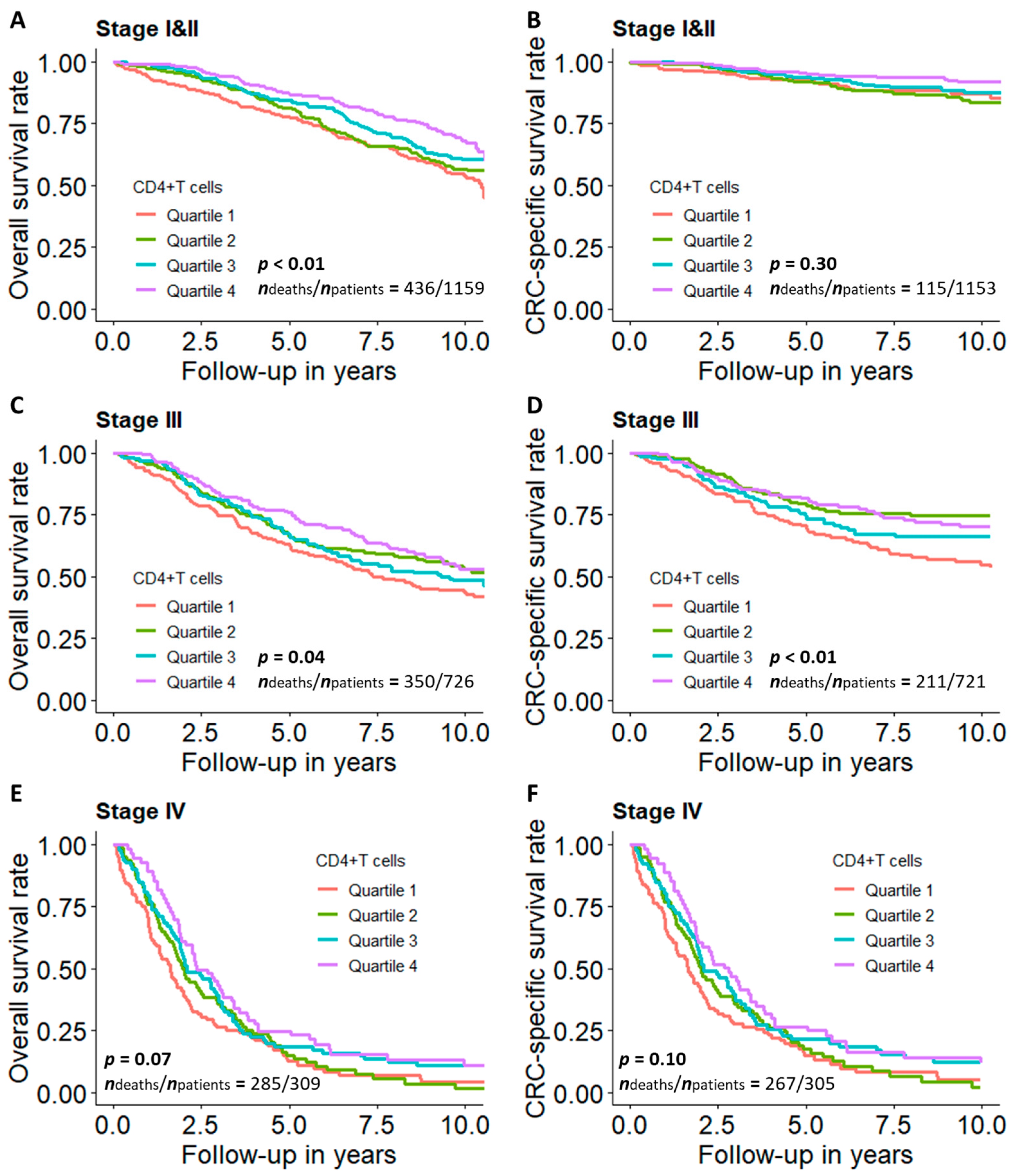 Cancers 13 02948 g003 Cancers 13 02948 g003