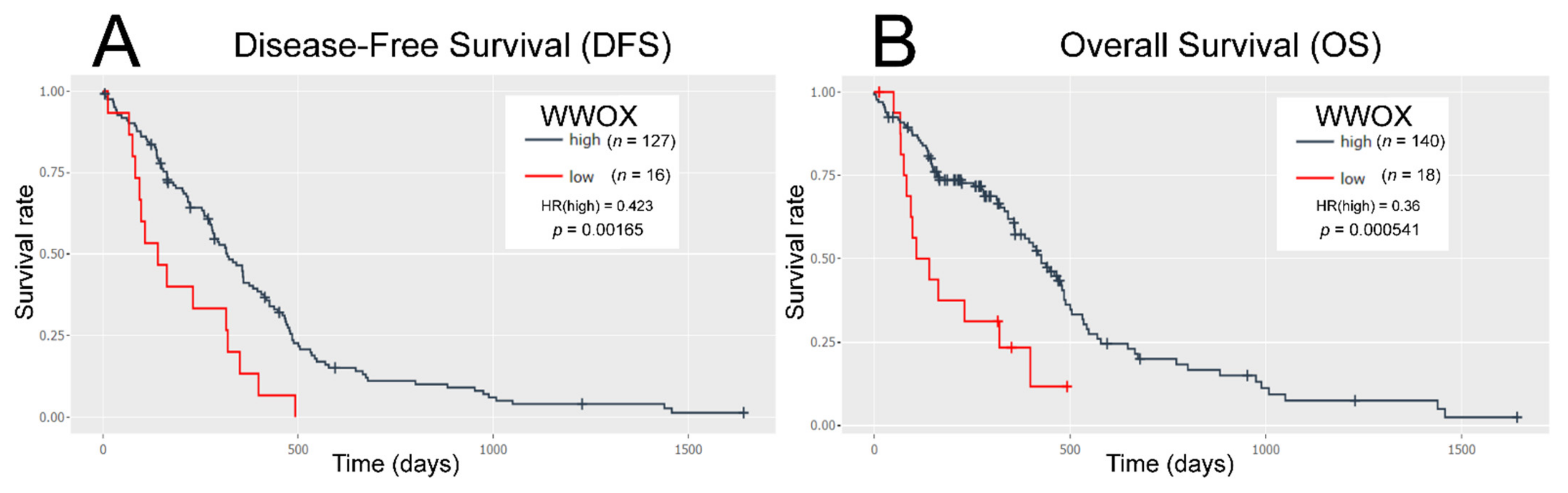 Cancers 13 02955 g001 Cancers 13 02955 g001