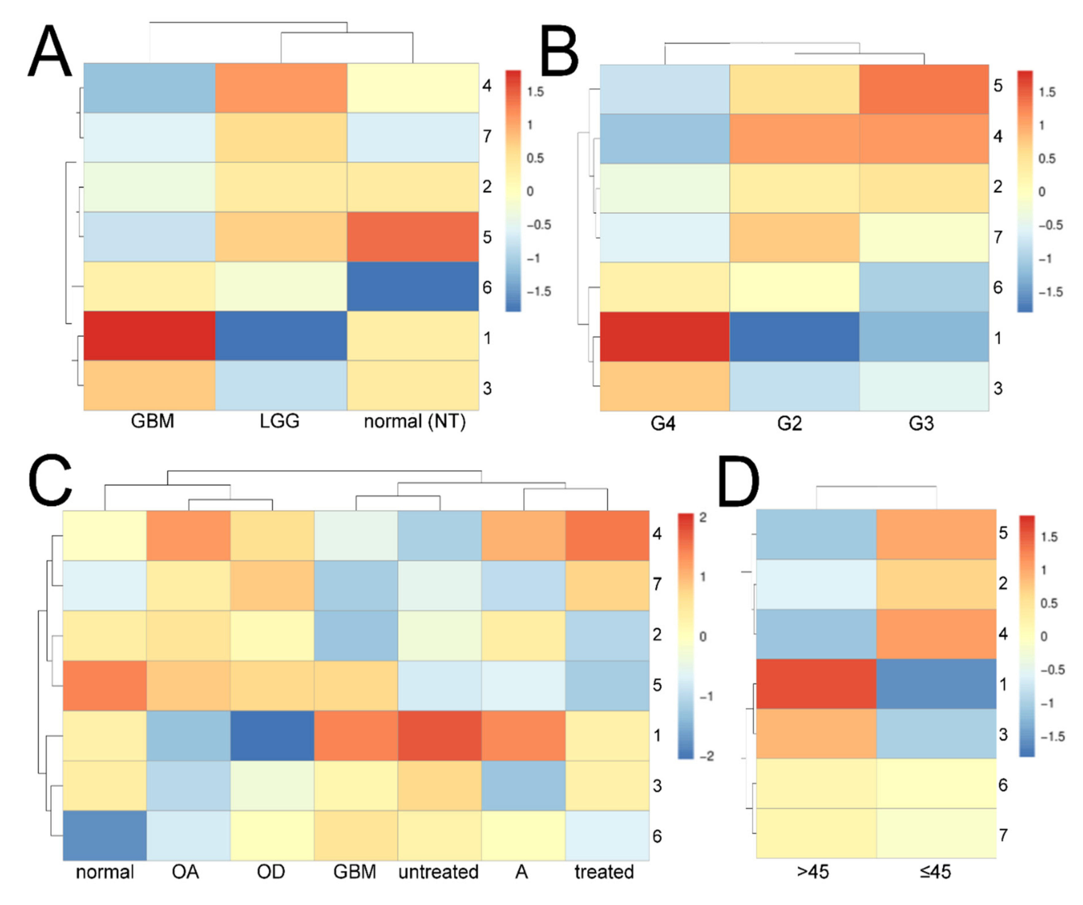 Cancers 13 02955 g003 Cancers 13 02955 g003