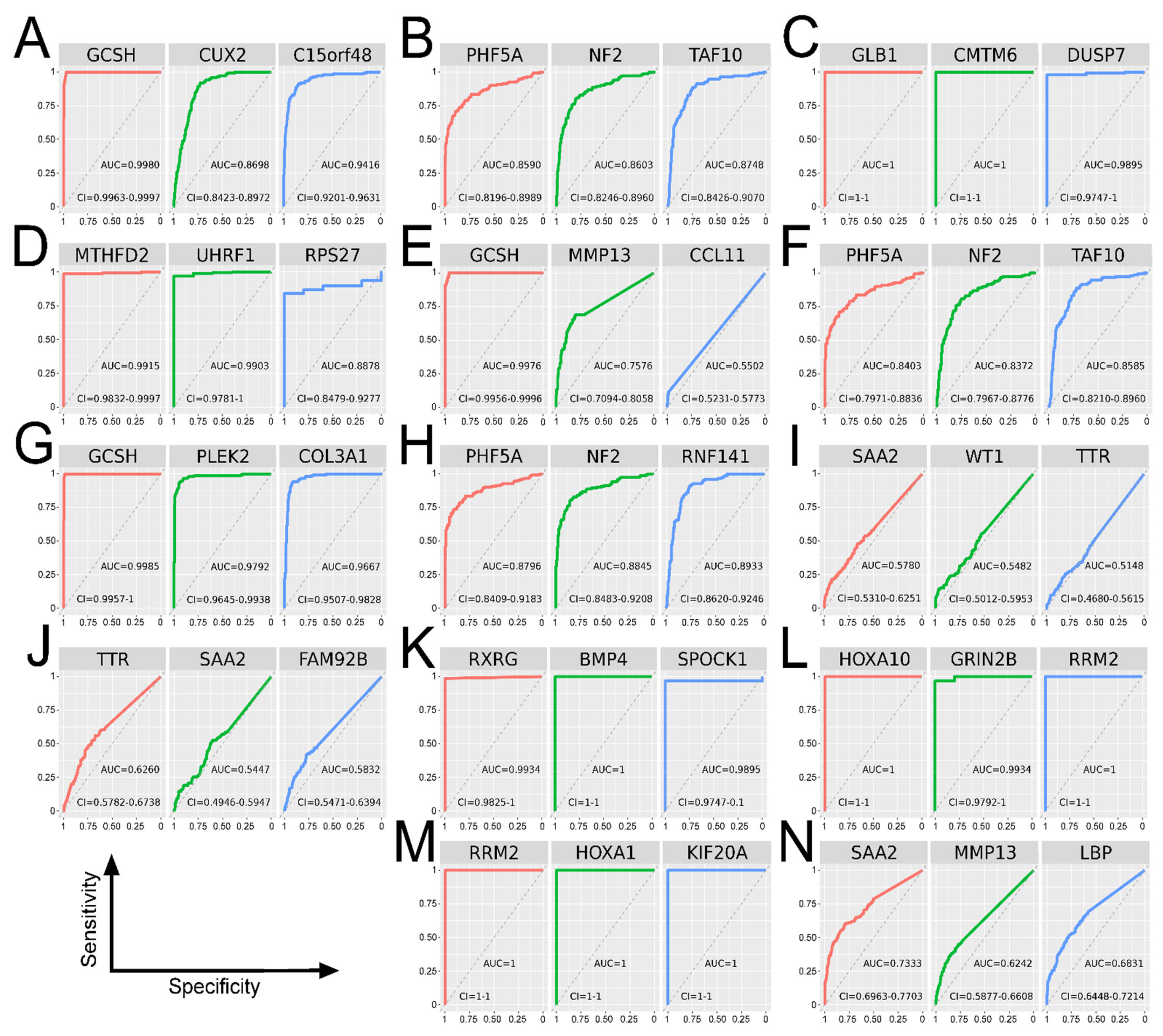 Cancers 13 02955 g005 Cancers 13 02955 g005