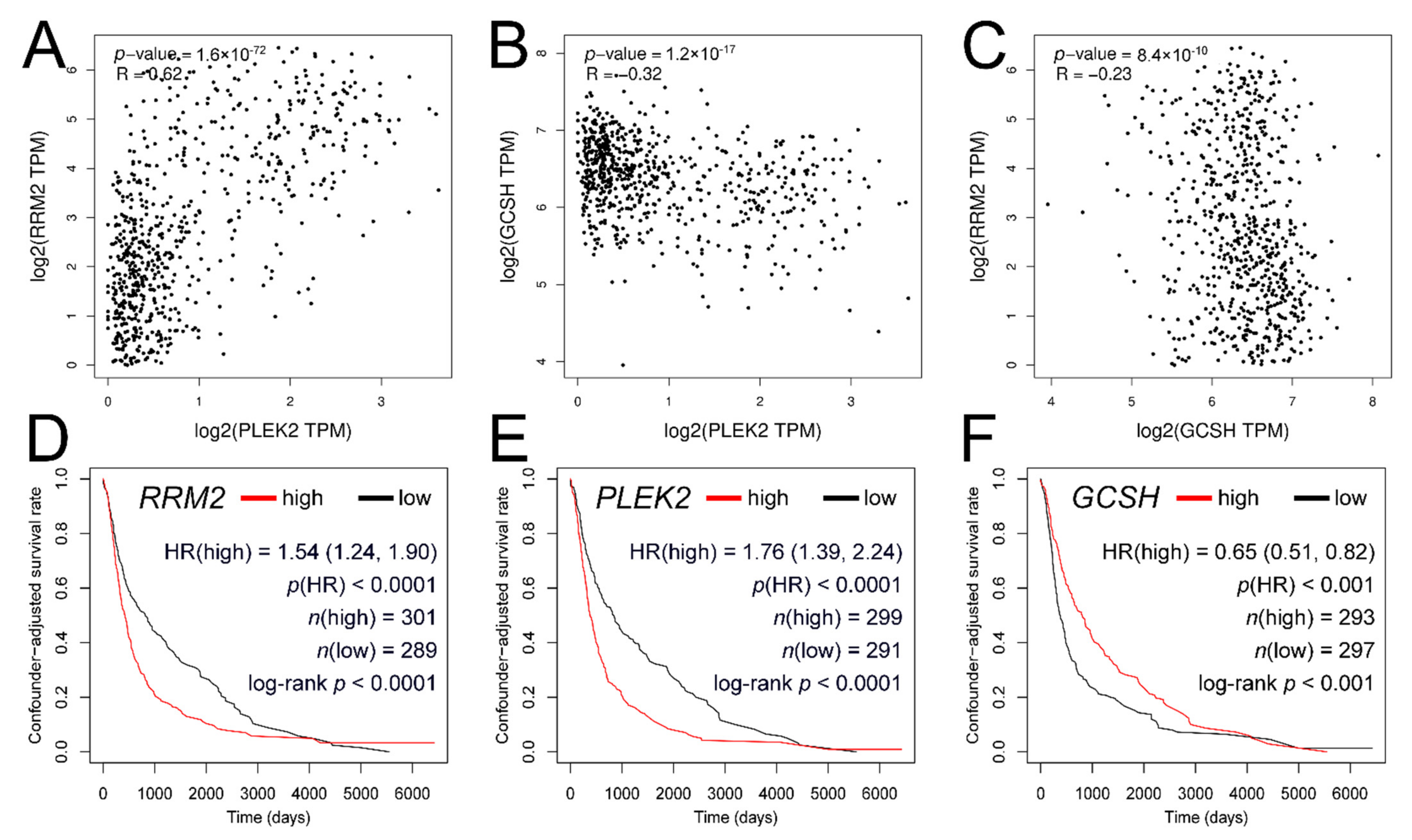 Cancers 13 02955 g009 Cancers 13 02955 g009