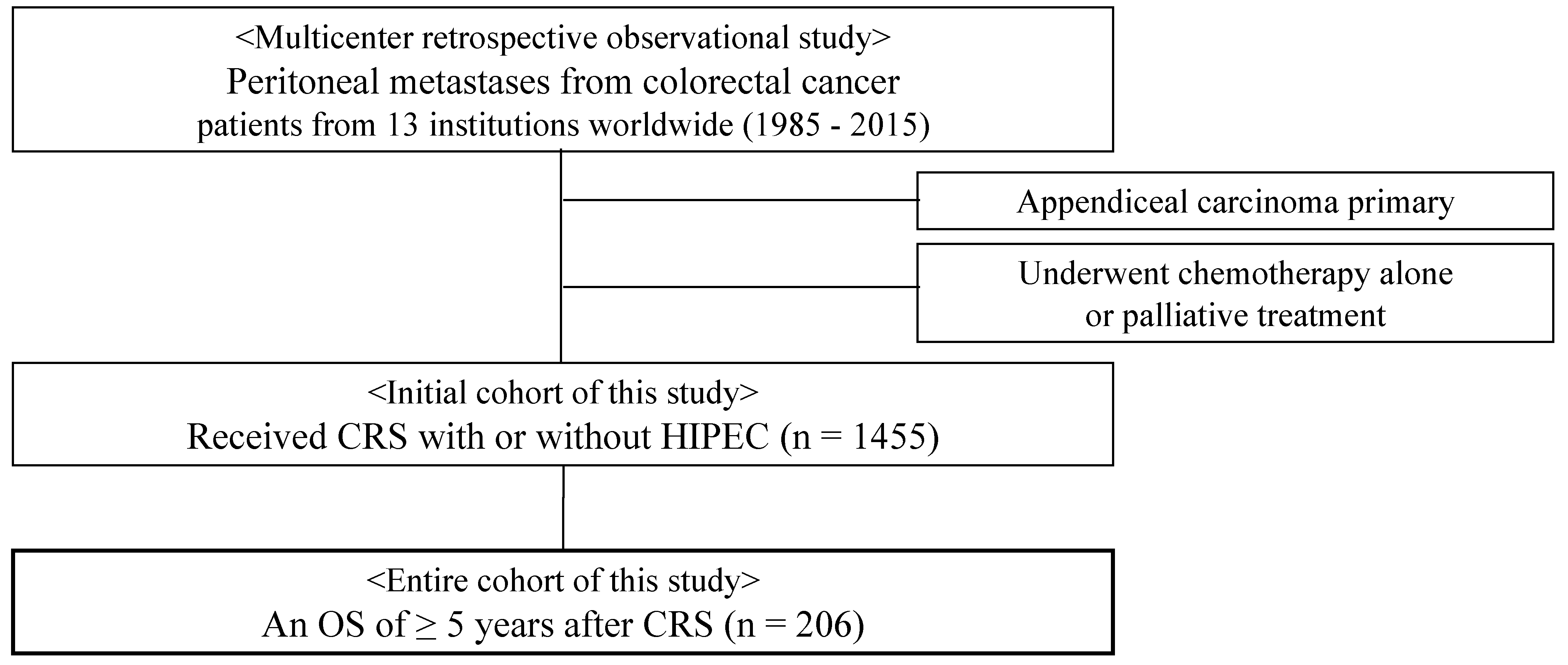 Cancers 13 02964 g001 Cancers 13 02964 g001