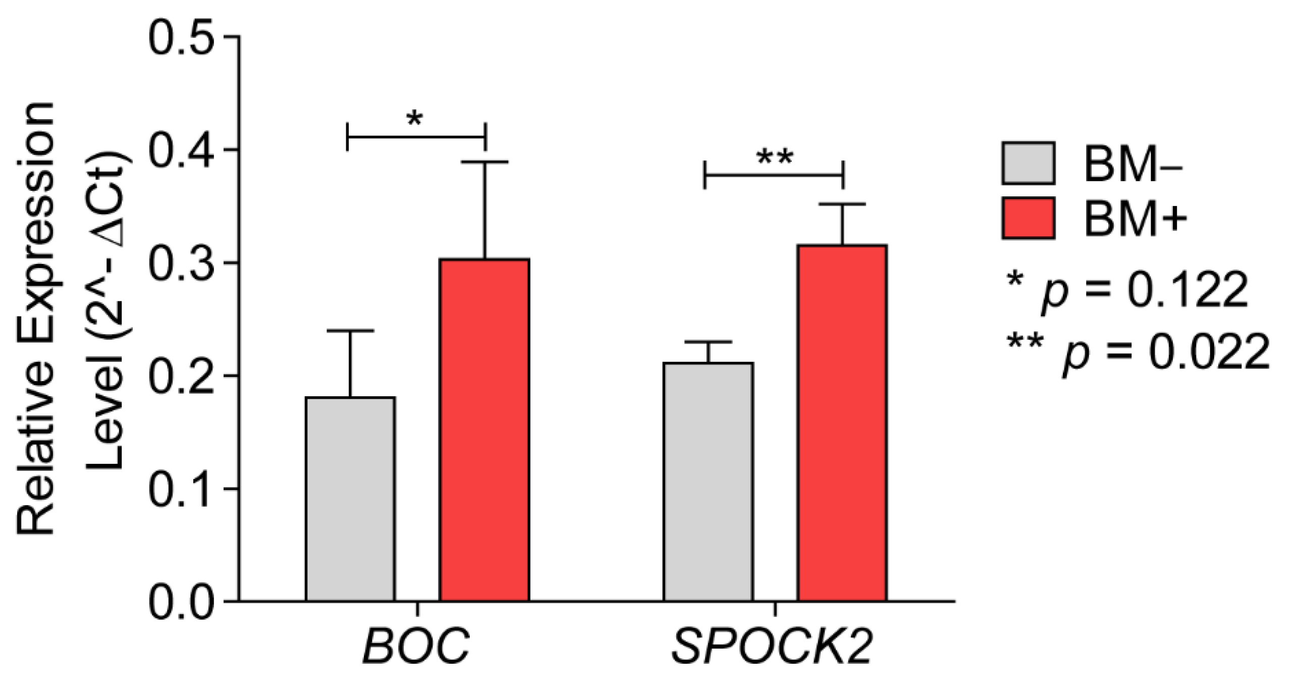 Cancers 13 02982 g002