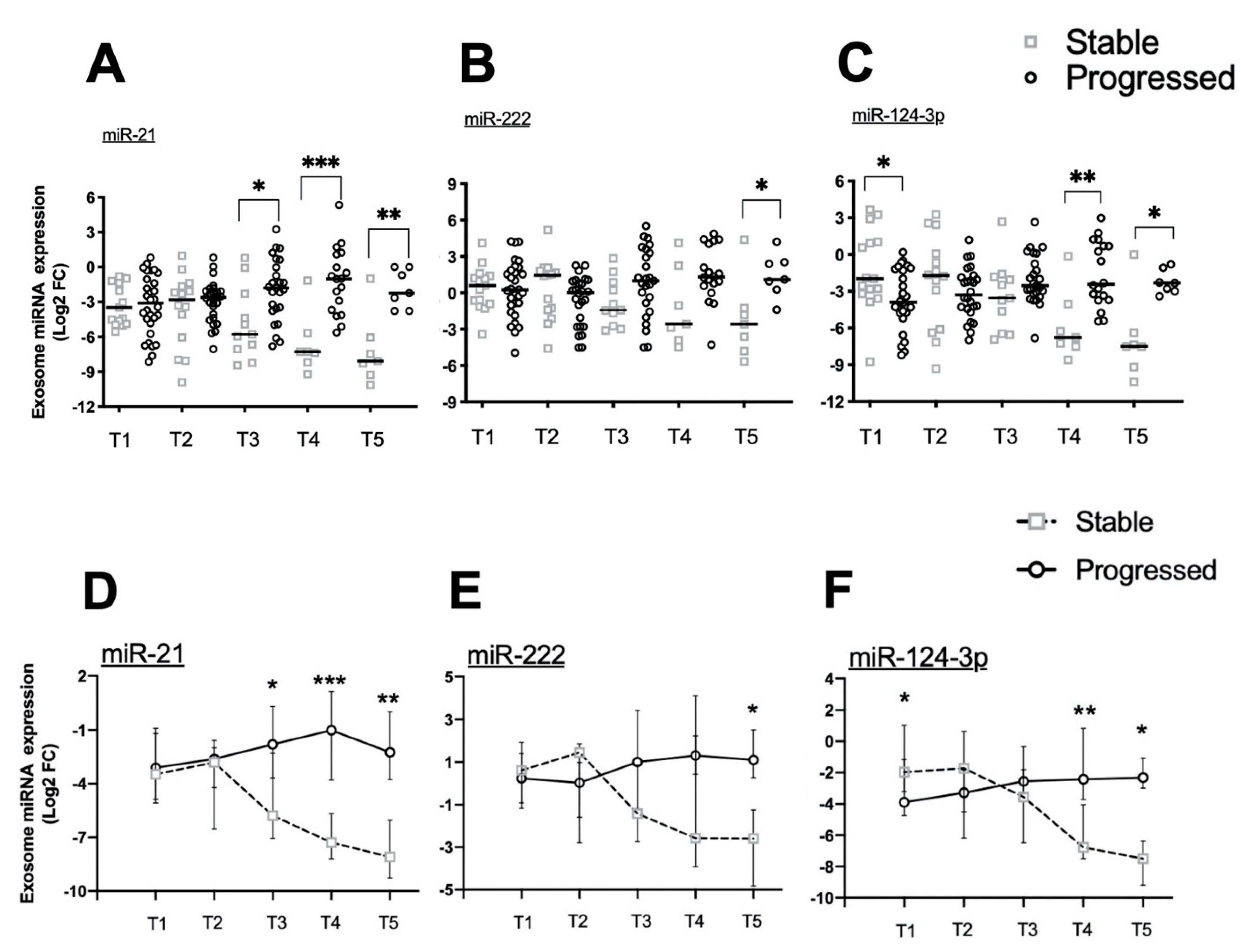 Cancers 13 03006 g002 Cancers 13 03006 g002