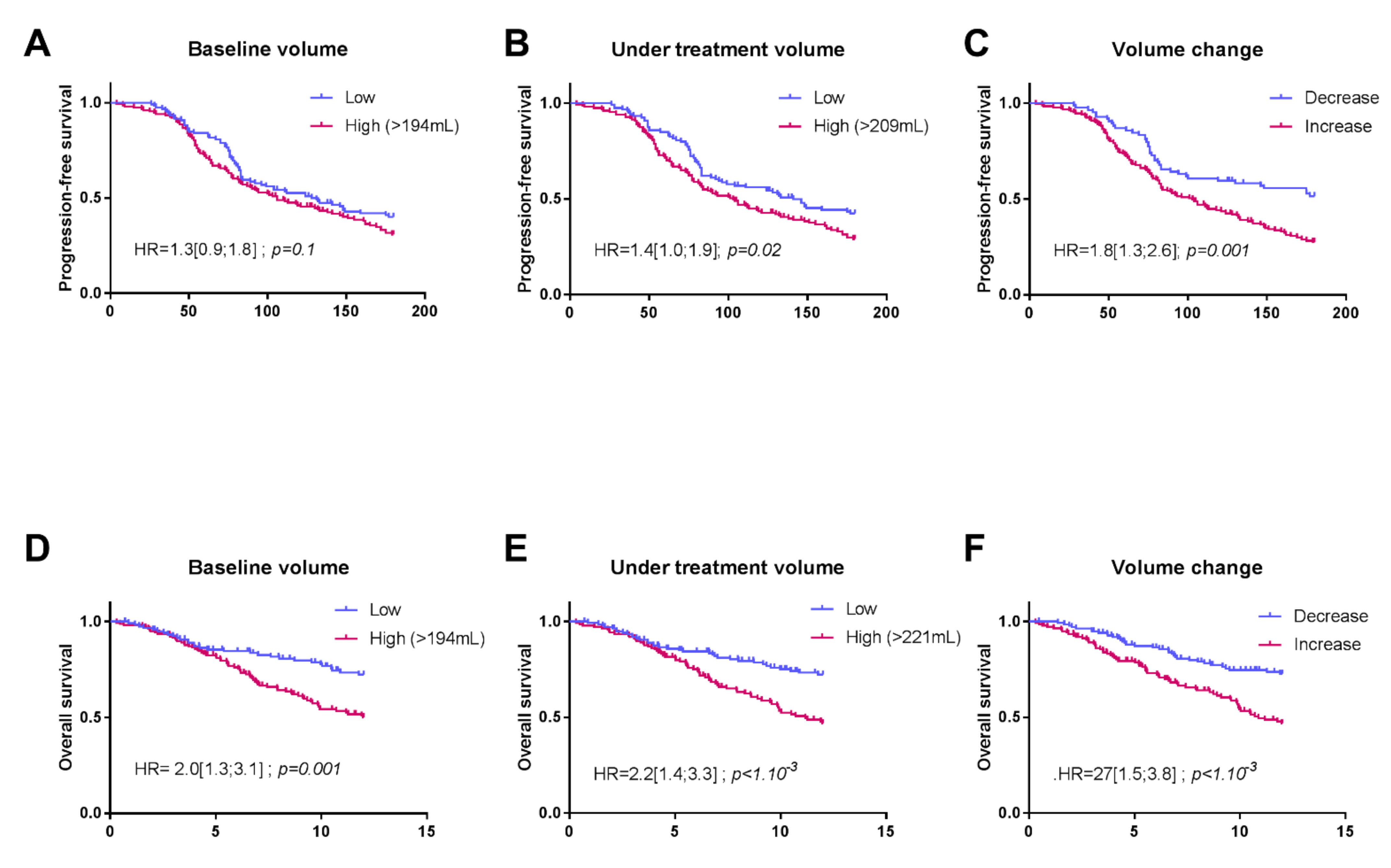 Cancers 13 03020 g003 Cancers 13 03020 g003