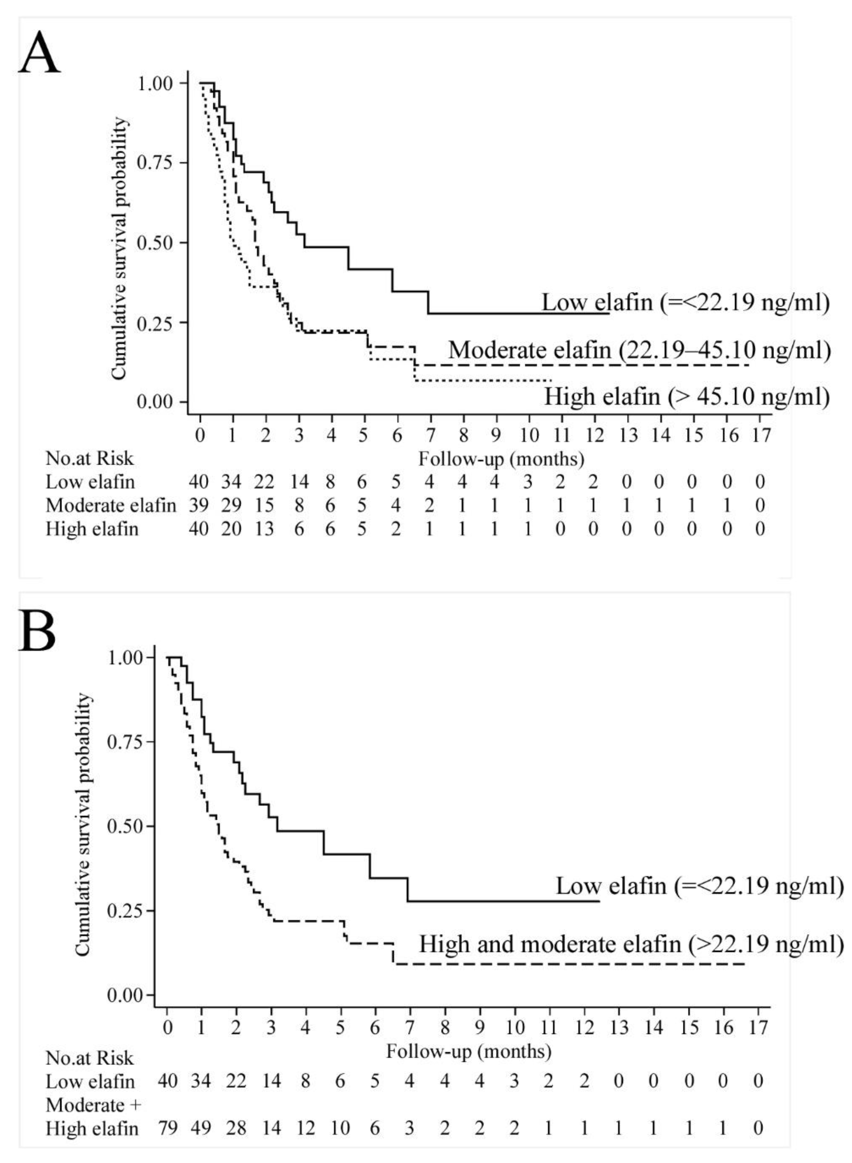 Cancers 13 03082 g001 Cancers 13 03082 g001