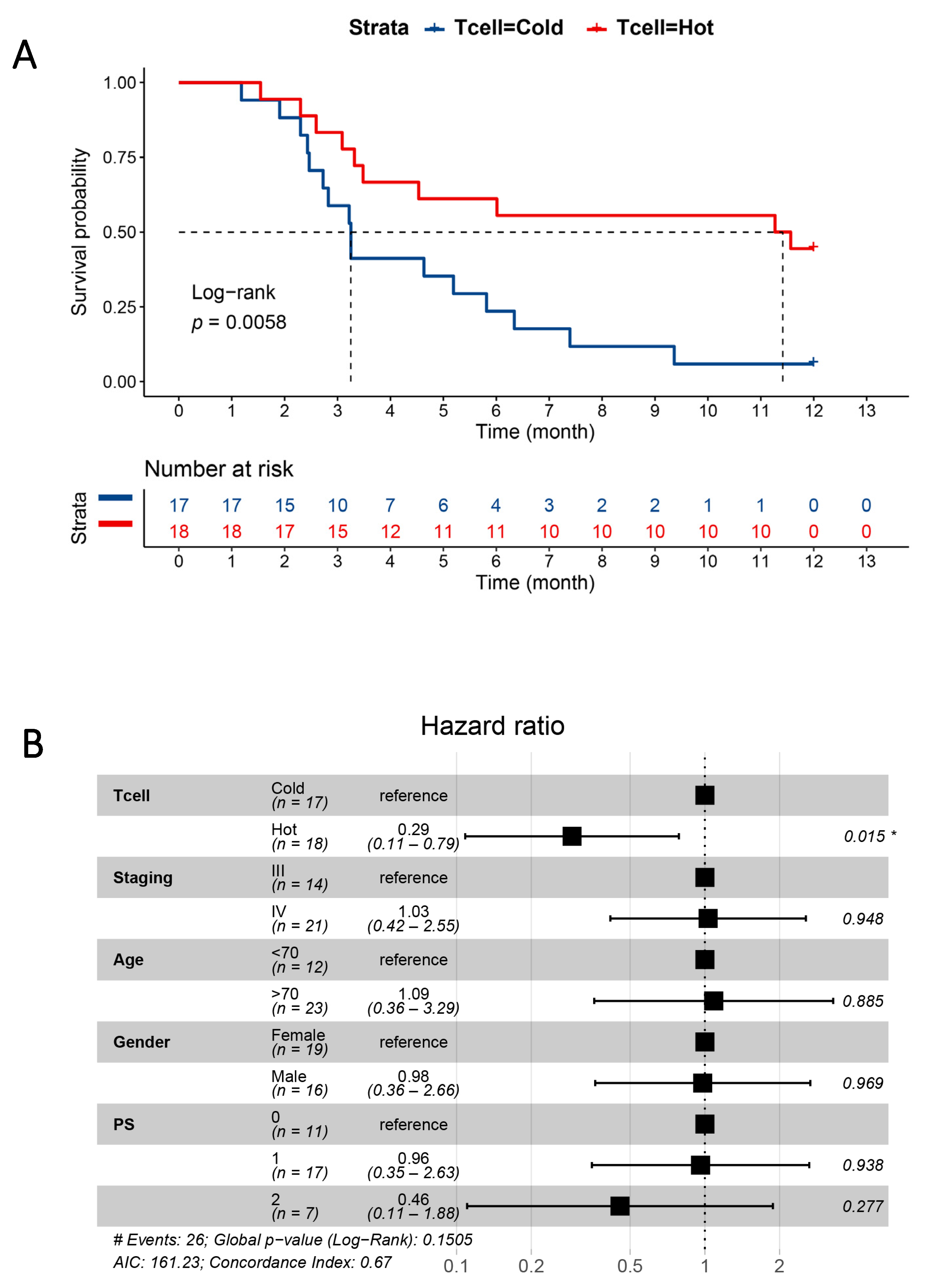 Cancers 13 03116 g003