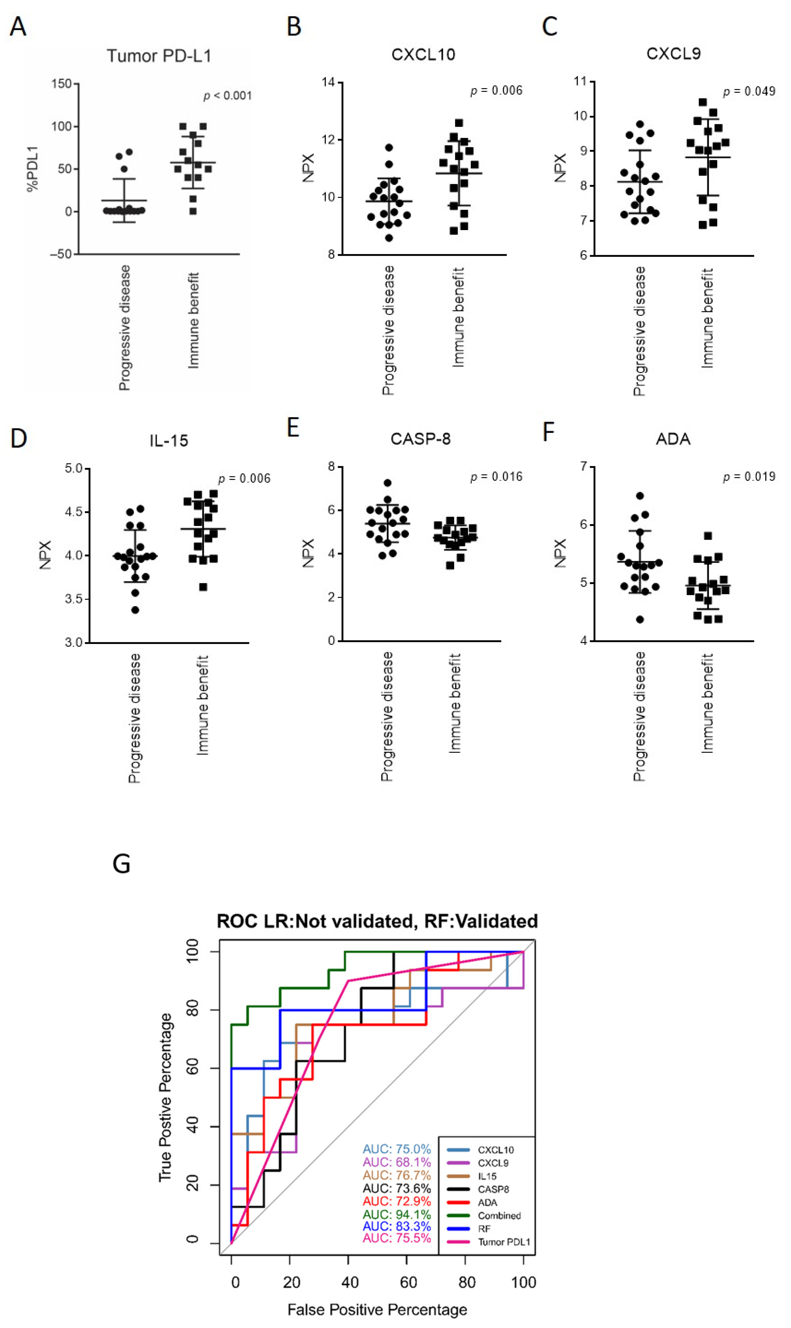 Cancers 13 03116 g004