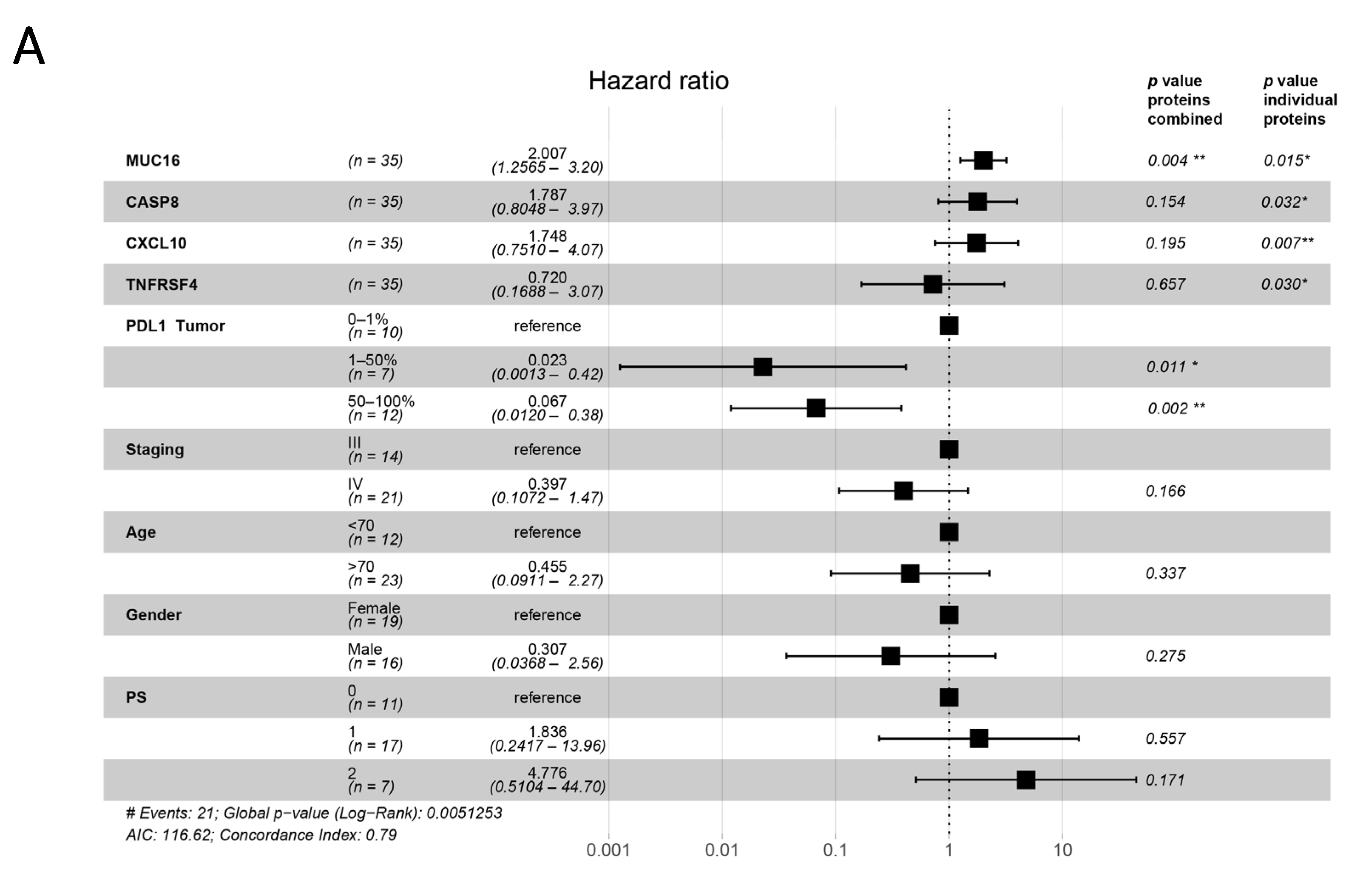 Cancers 13 03116 g005a