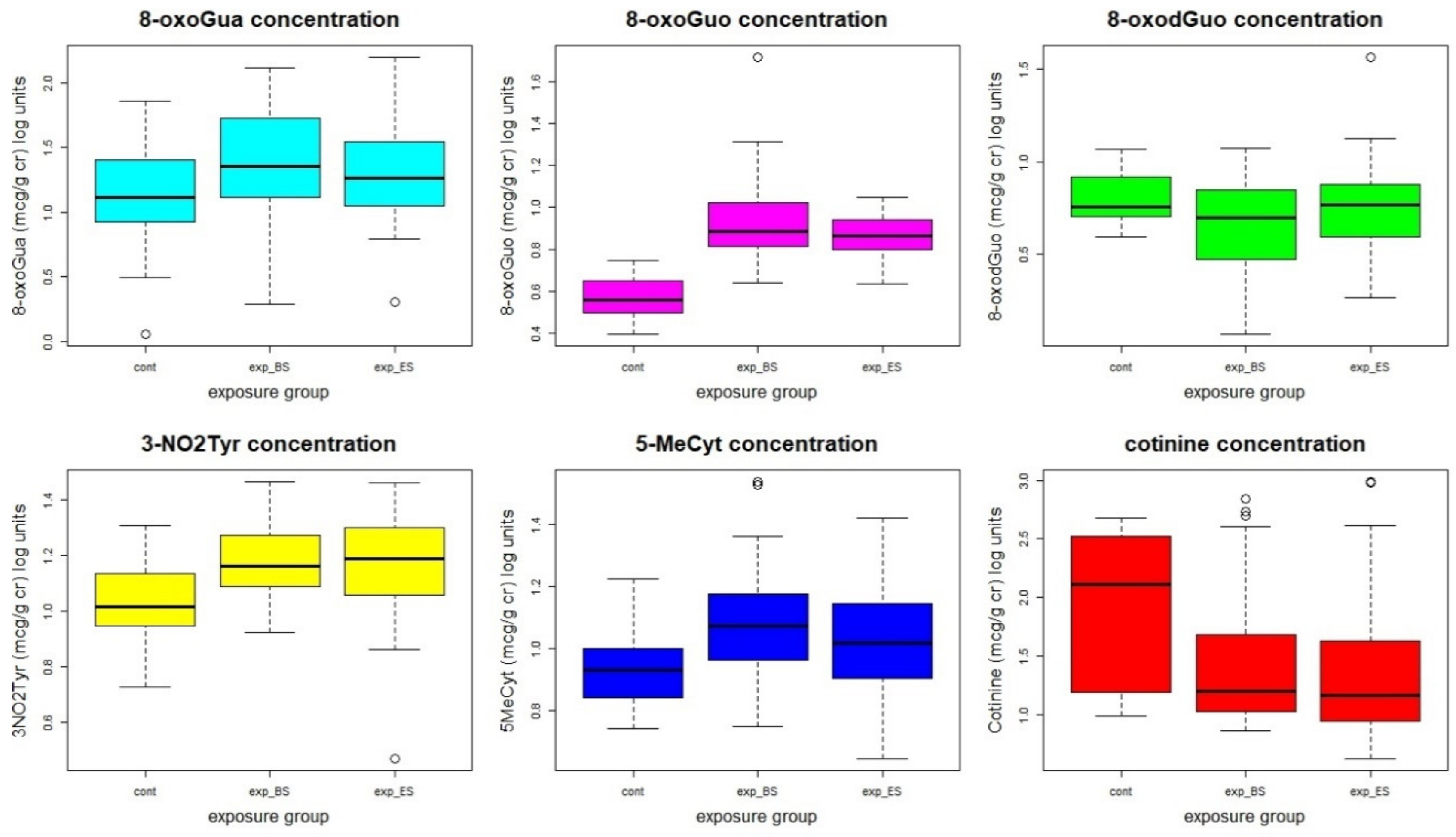 Cancers 13 03167 g001
