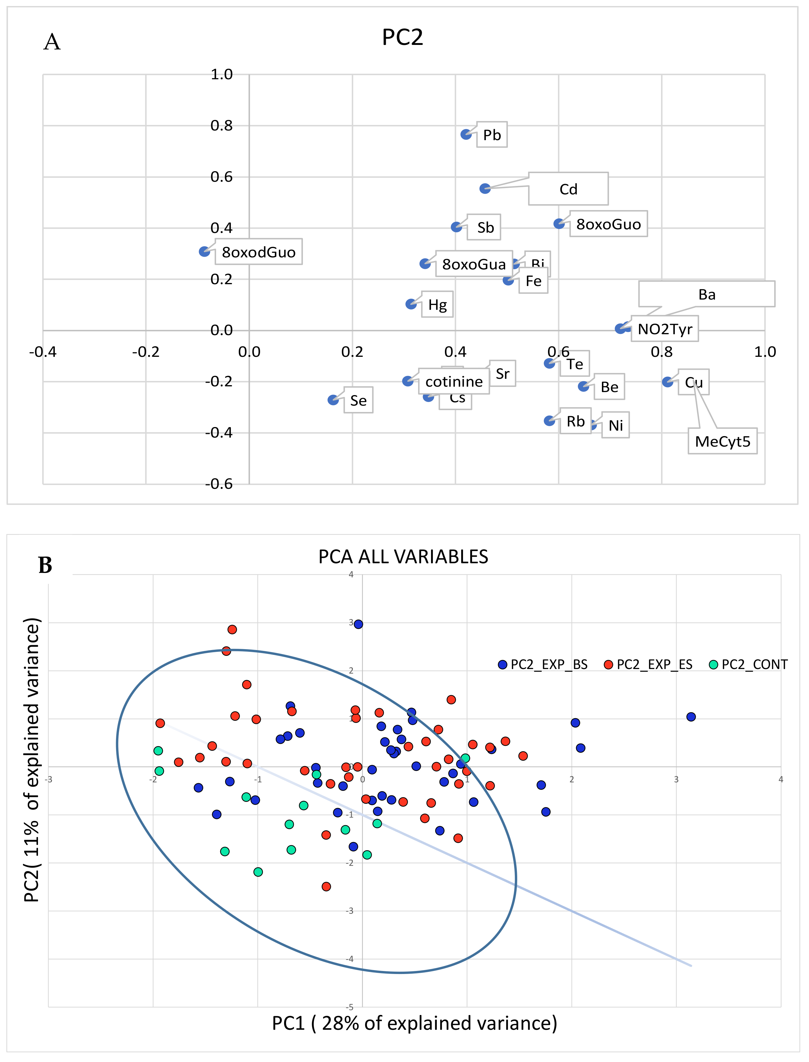 Cancers 13 03167 g002