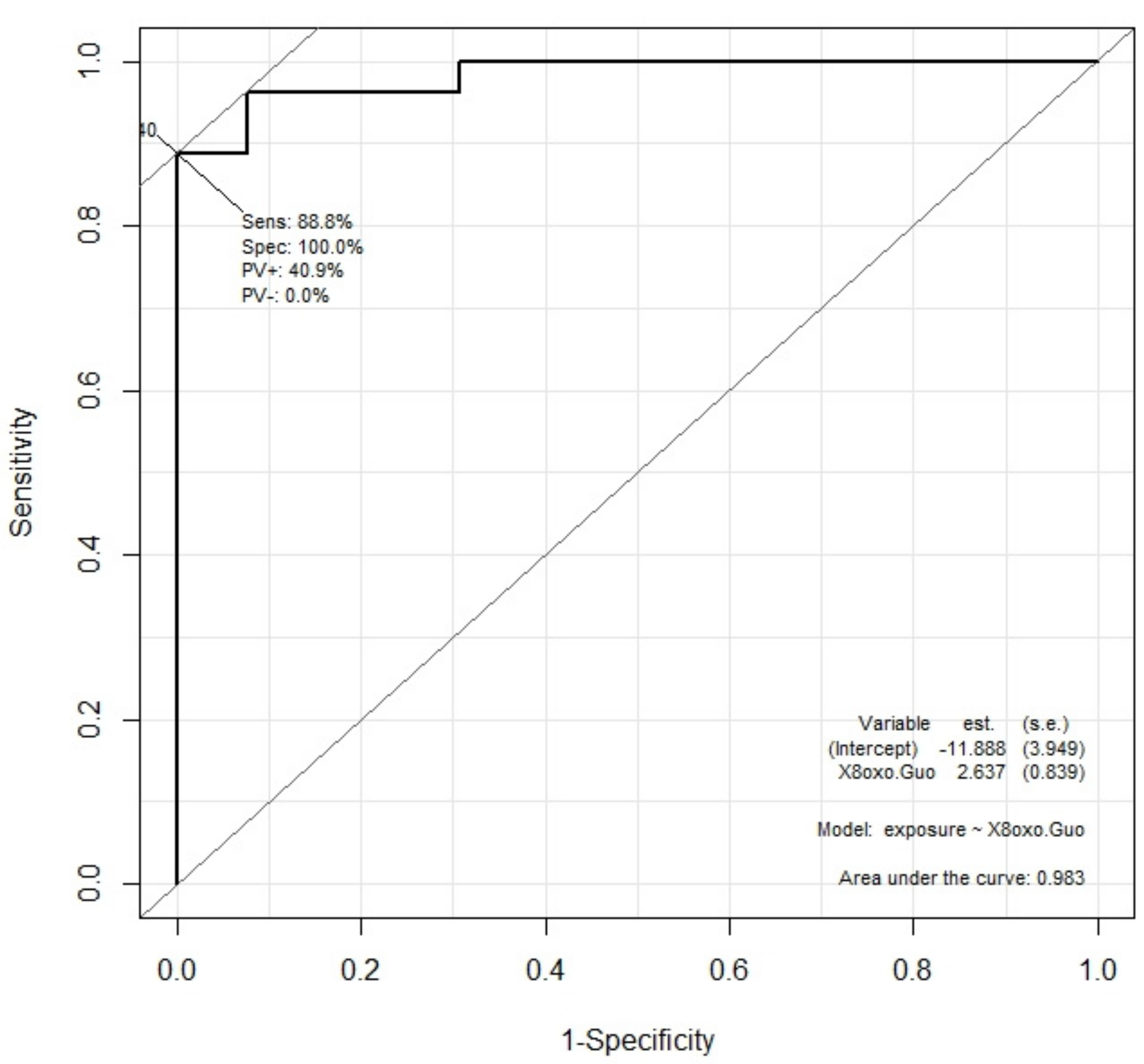 Cancers 13 03167 g004