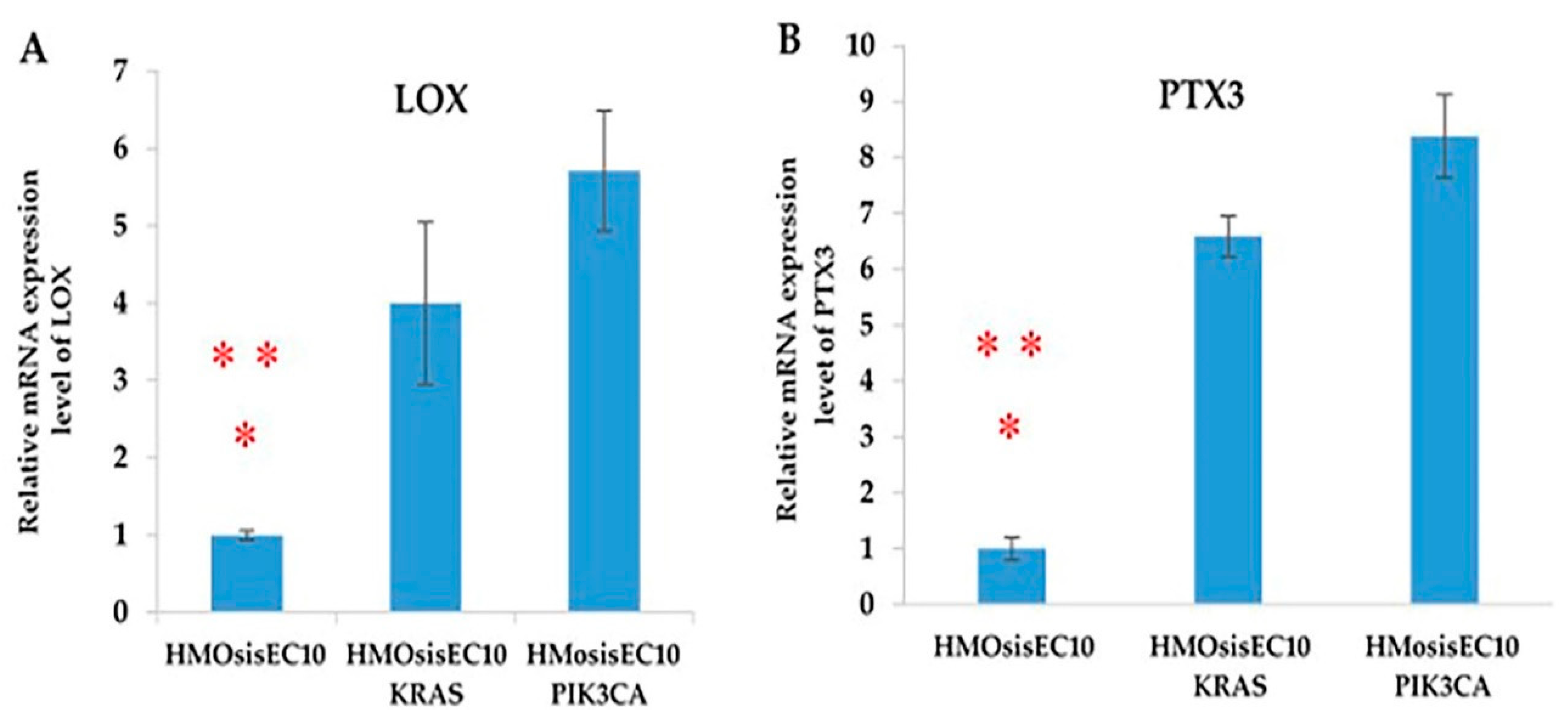 Cancers 13 03174 g004