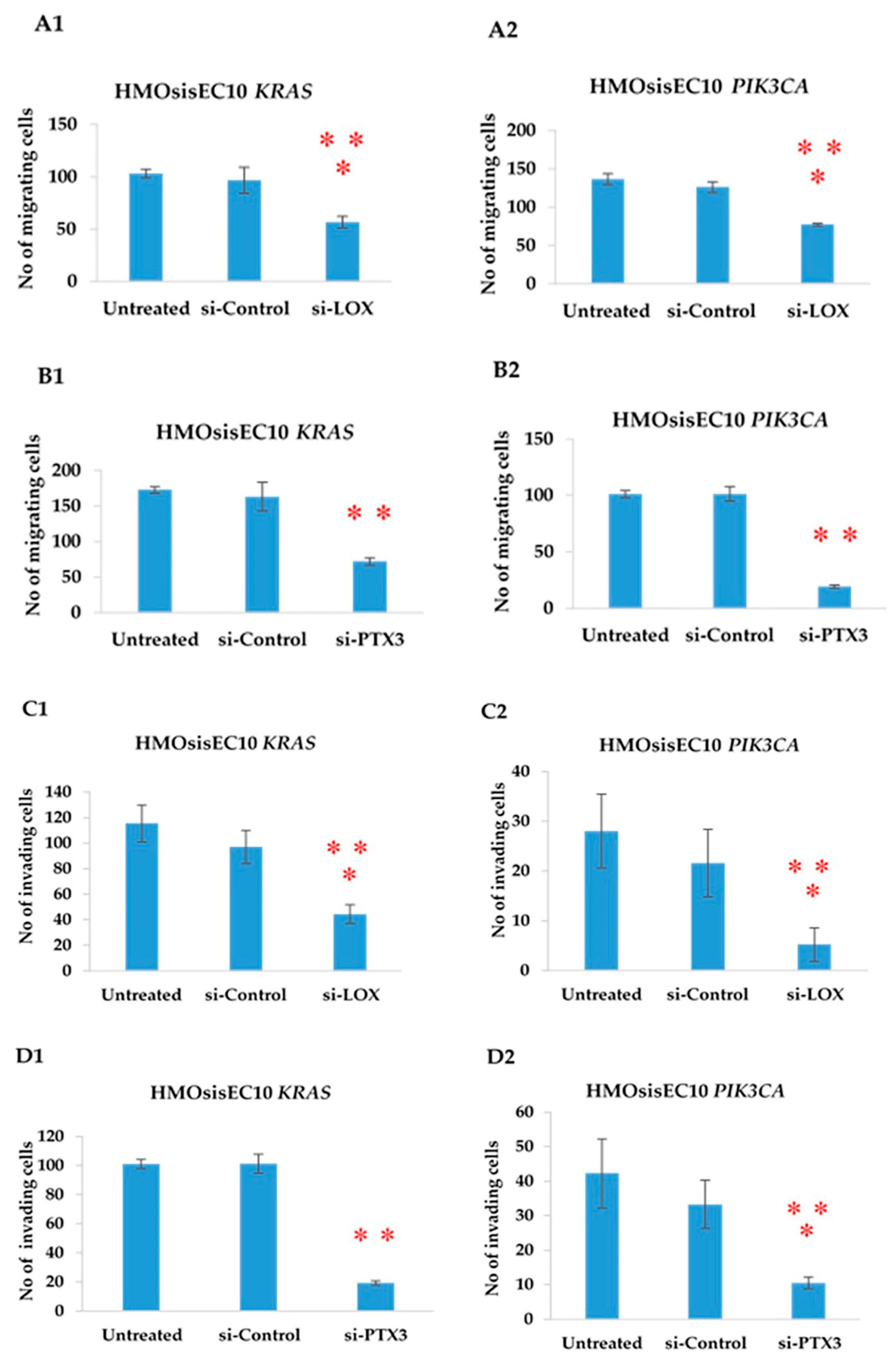 Cancers 13 03174 g005a