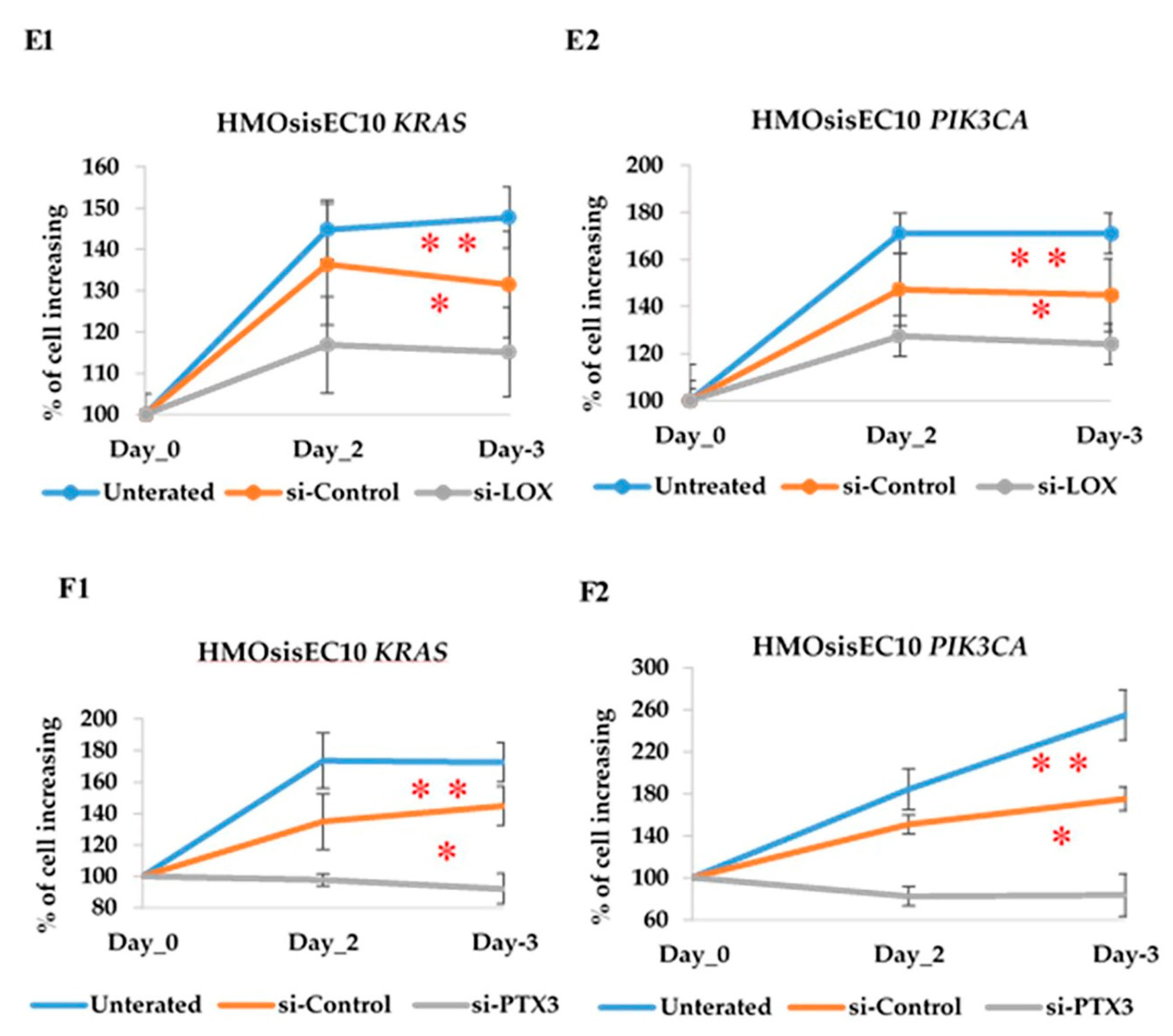 Cancers 13 03174 g005b