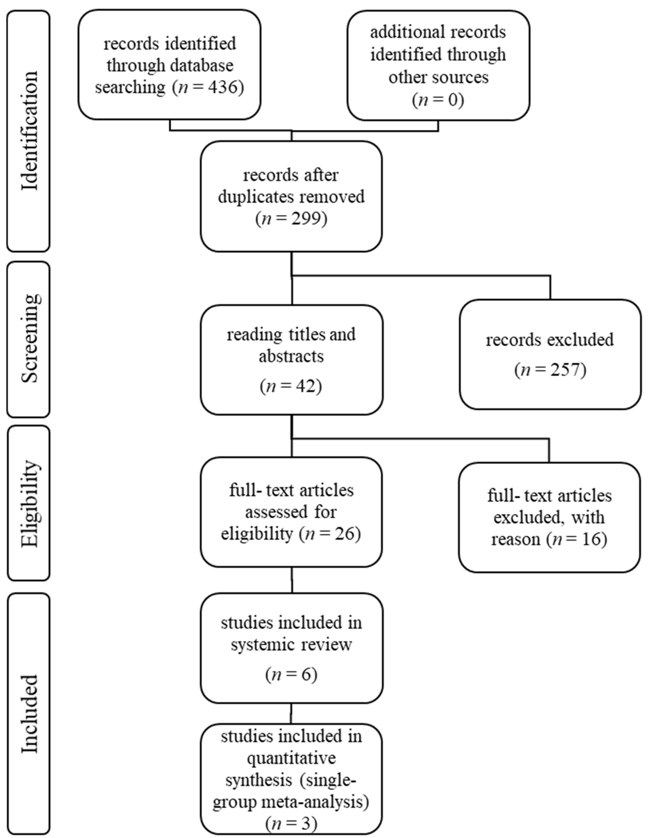 Cancers | Free Full-Text | Current Systemic Treatment Options in