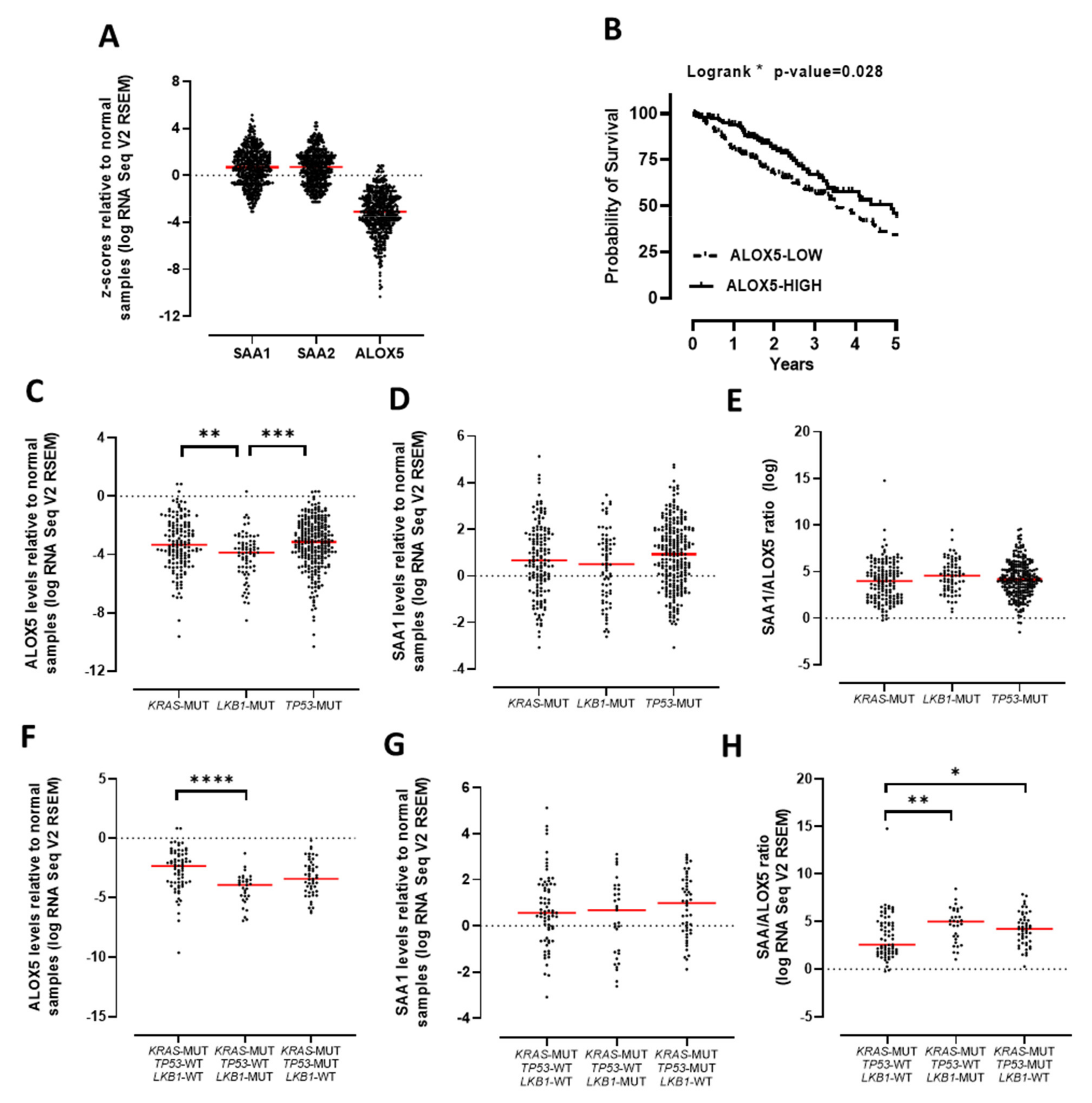 Cancers 13 03224 g003