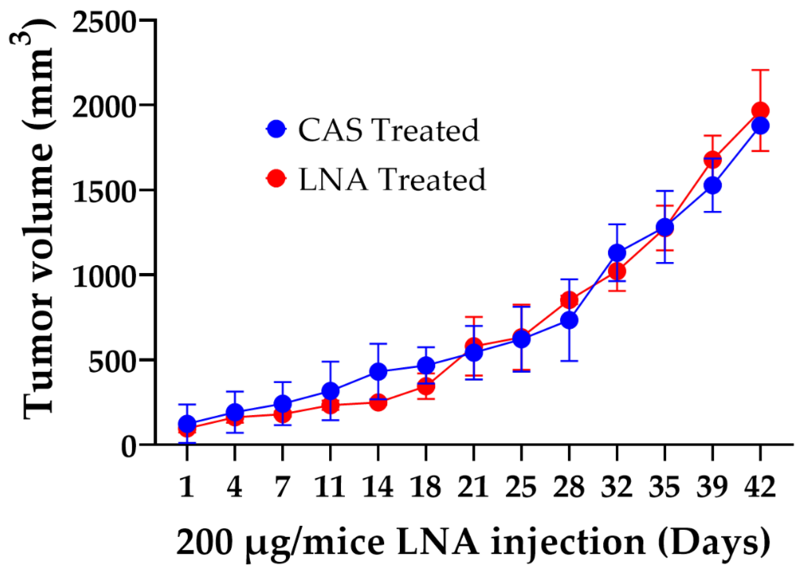 Cancers 13 03329 g004 Cancers 13 03329 g004