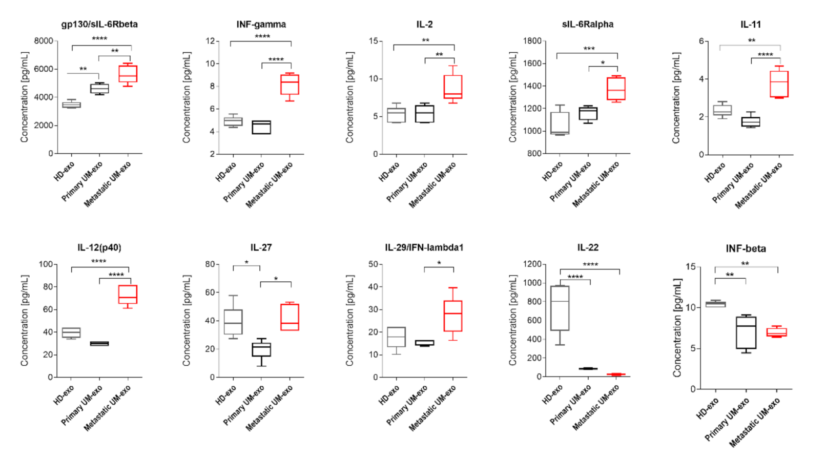 Cancers 13 03334 g004
