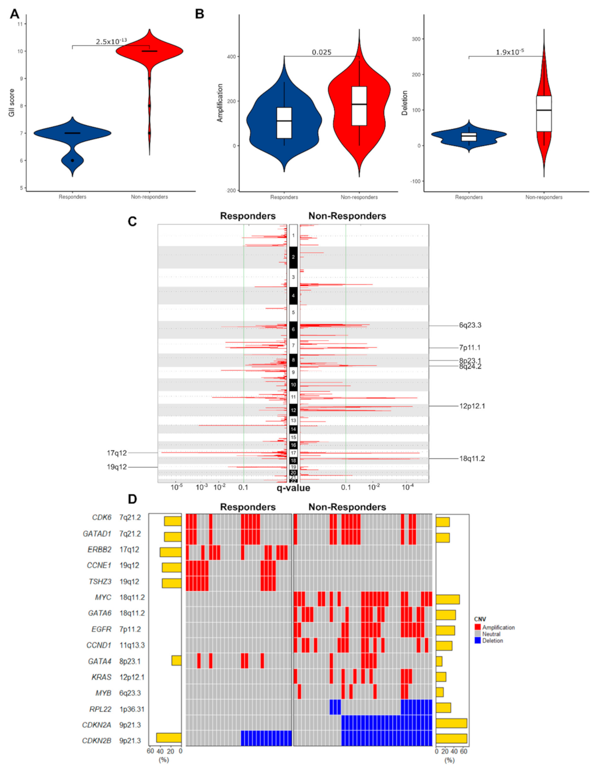 Cancers 13 03394 g003