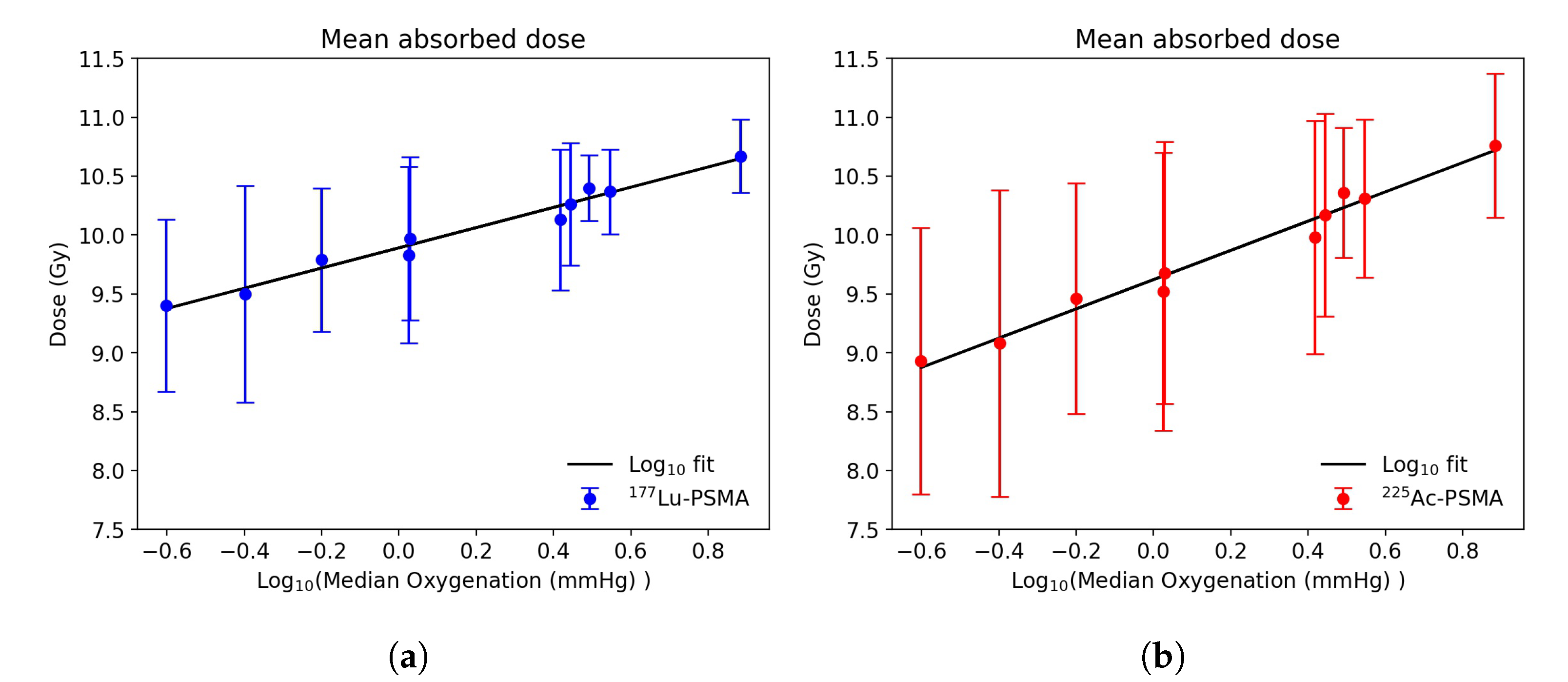 Cancers 13 03429 g004