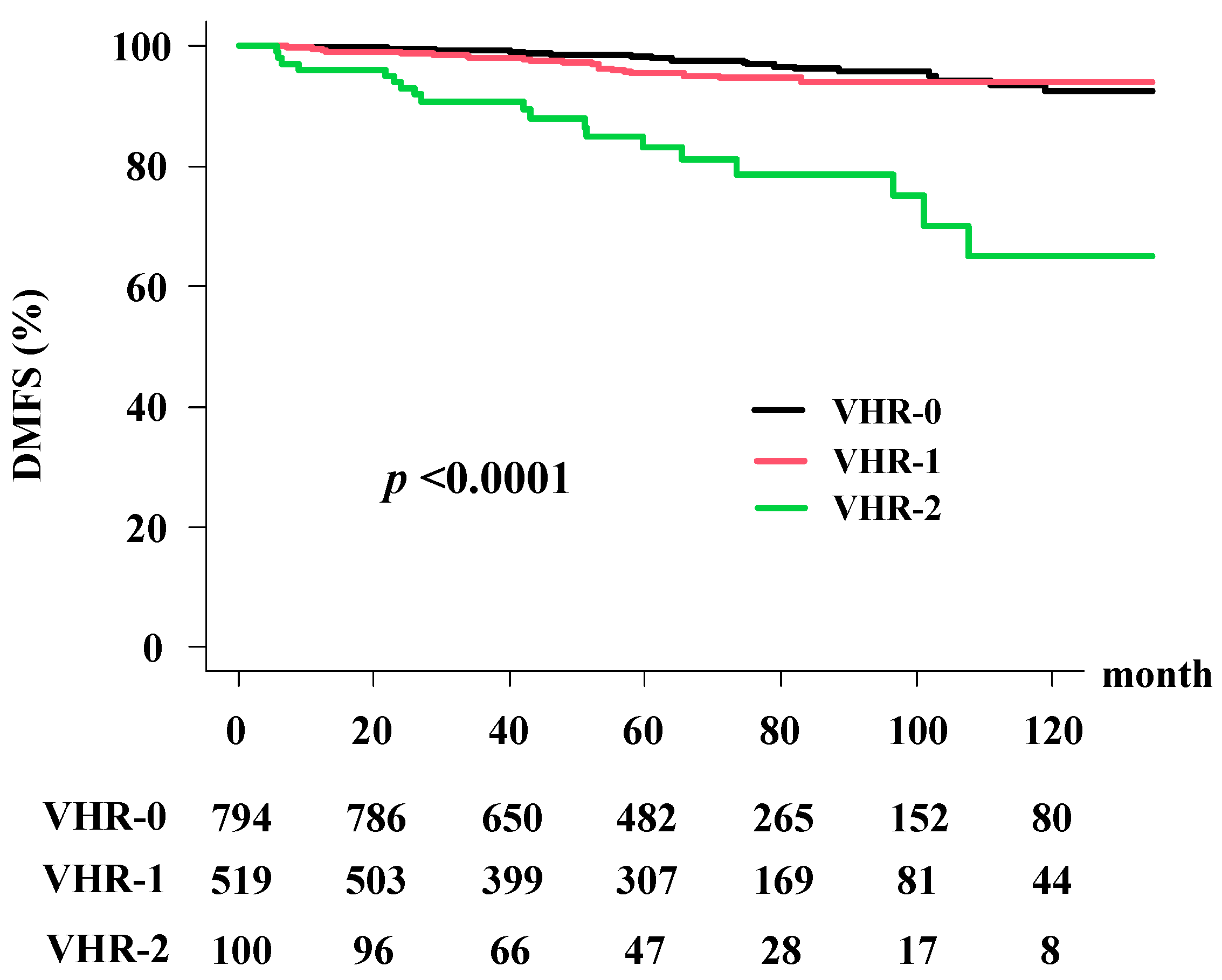 Cancers 13 03486 g002