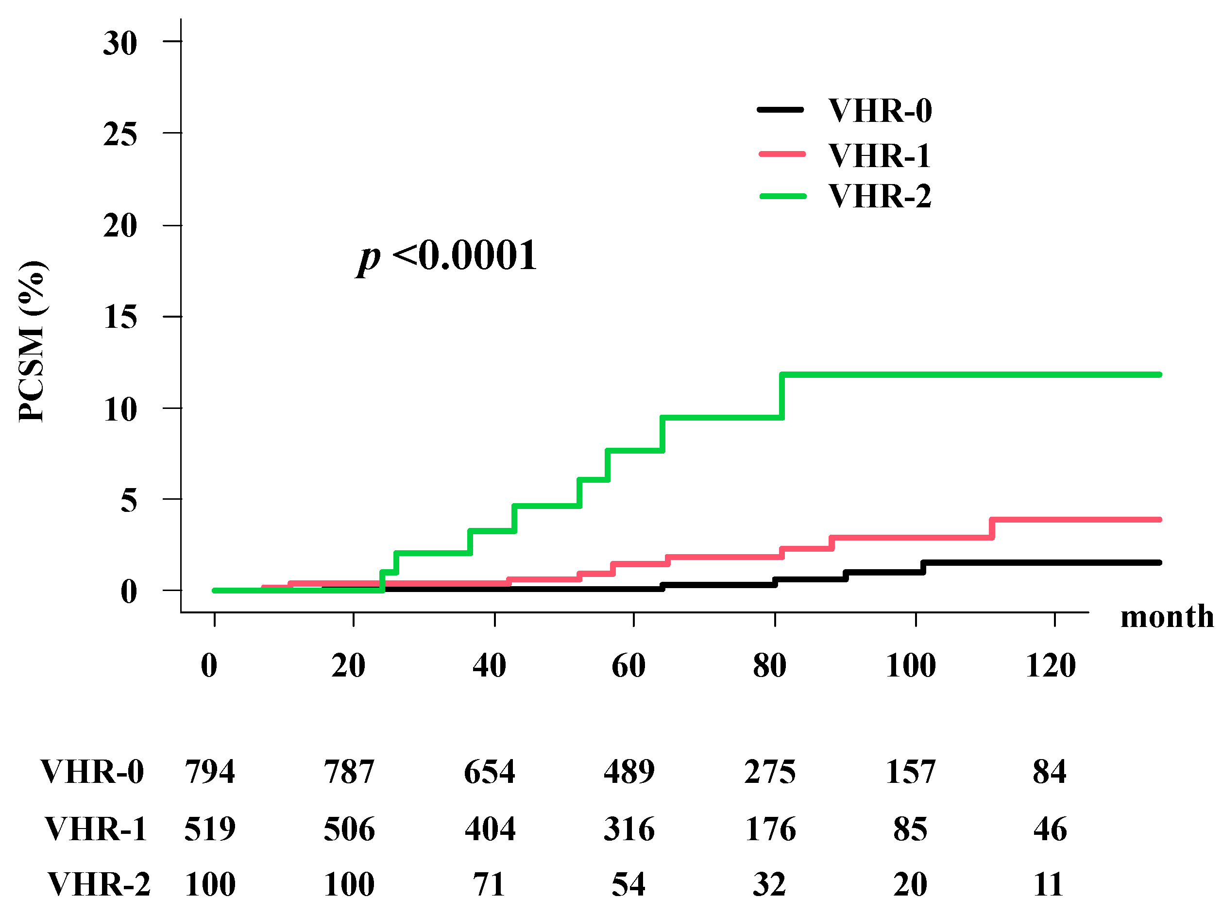 Cancers 13 03486 g003