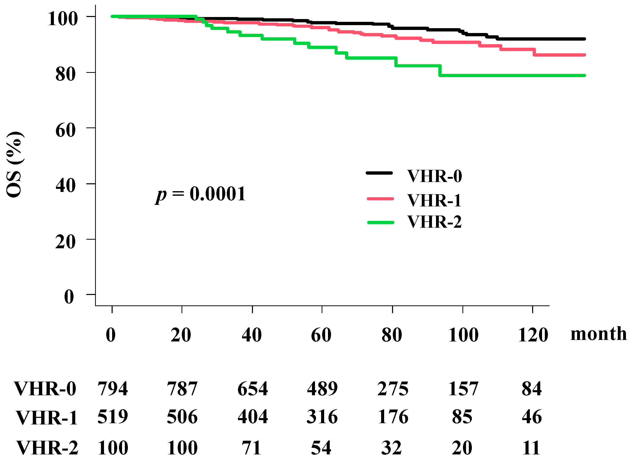 Cancers 13 03486 g004