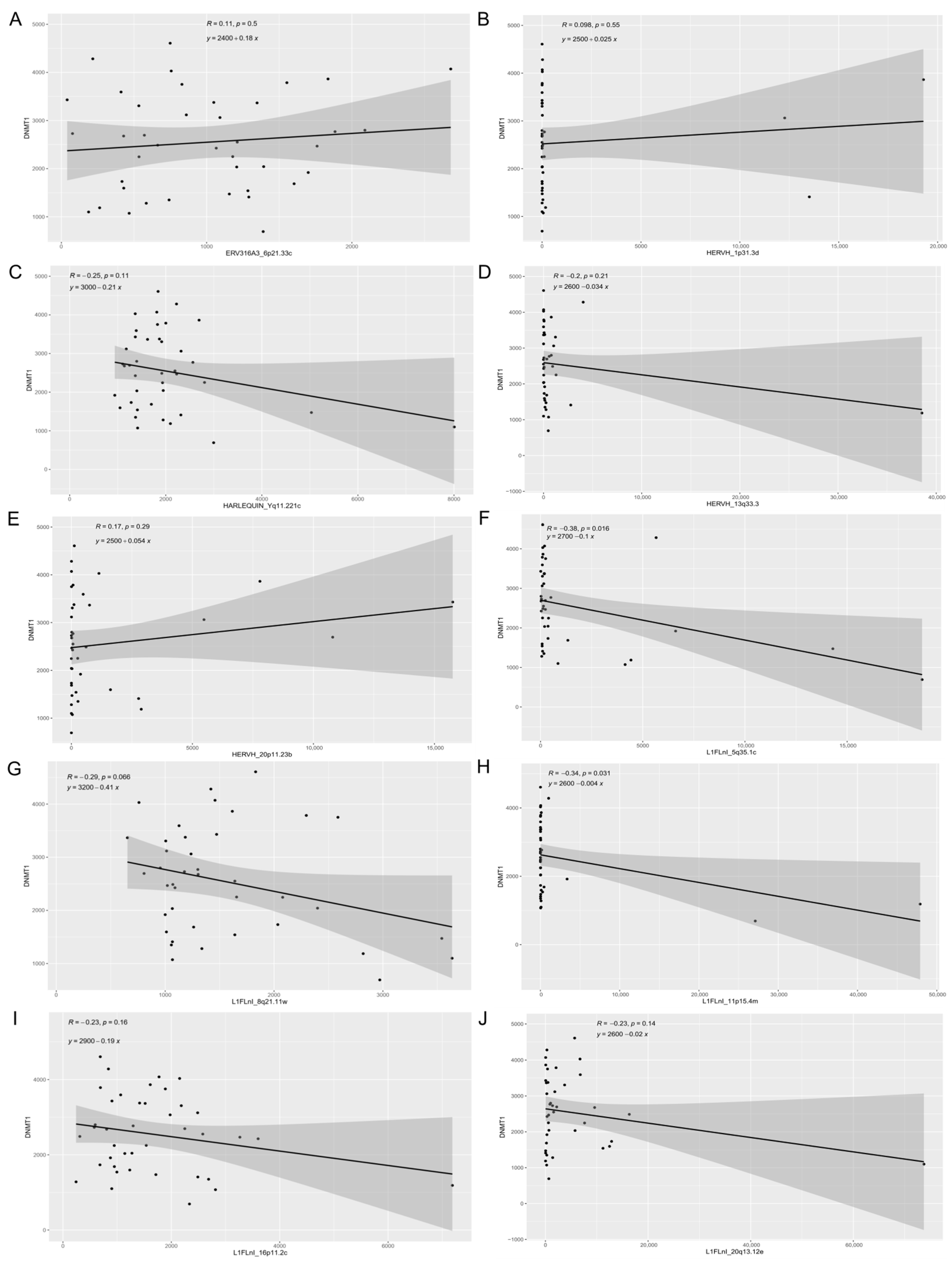 Cancers Free Full Text Expression Of Retroelements In Cervical Cancer And Their Interplay With Hpv Infection And Host Gene Expression Html