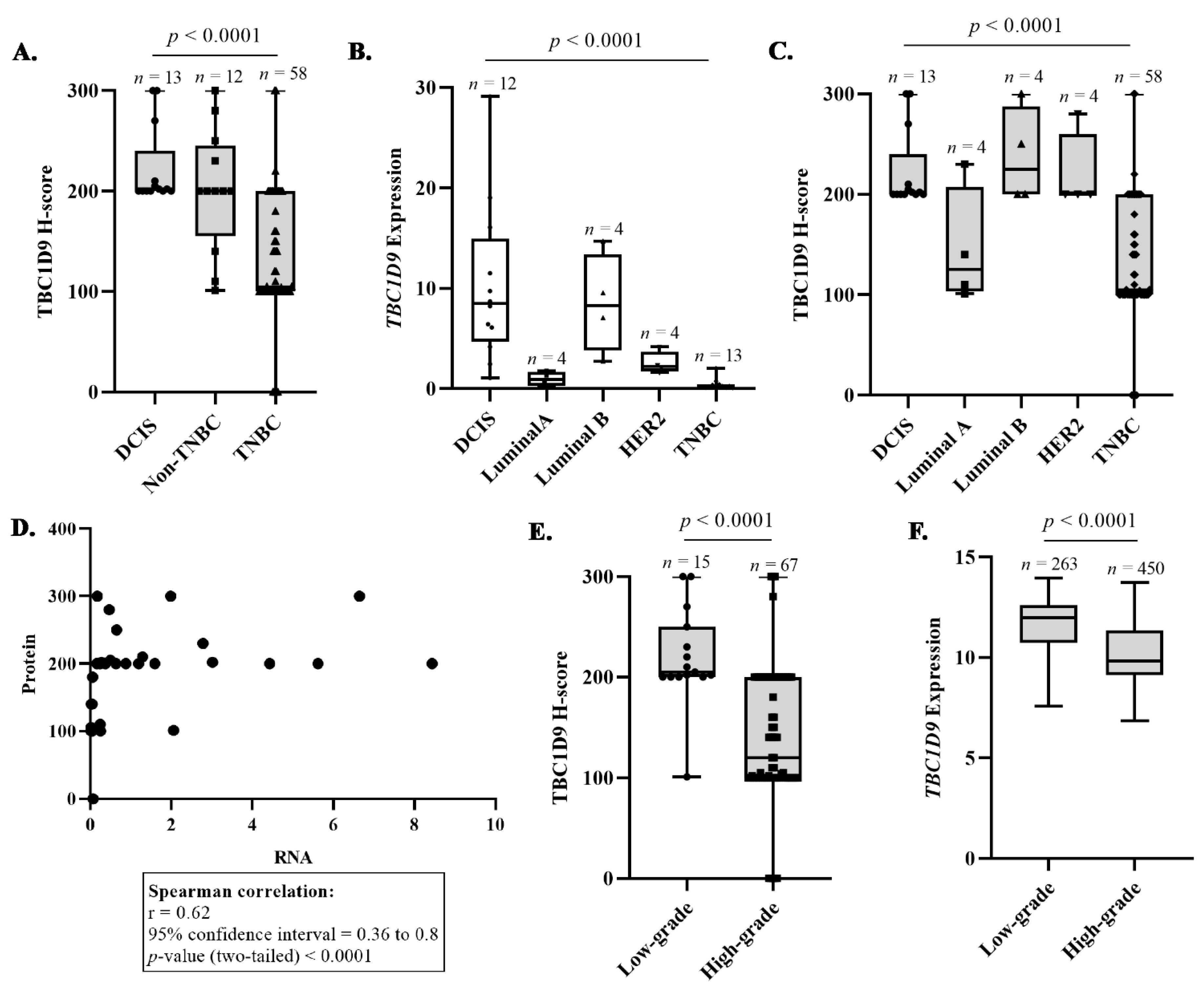 Cancers 13 03557 g002