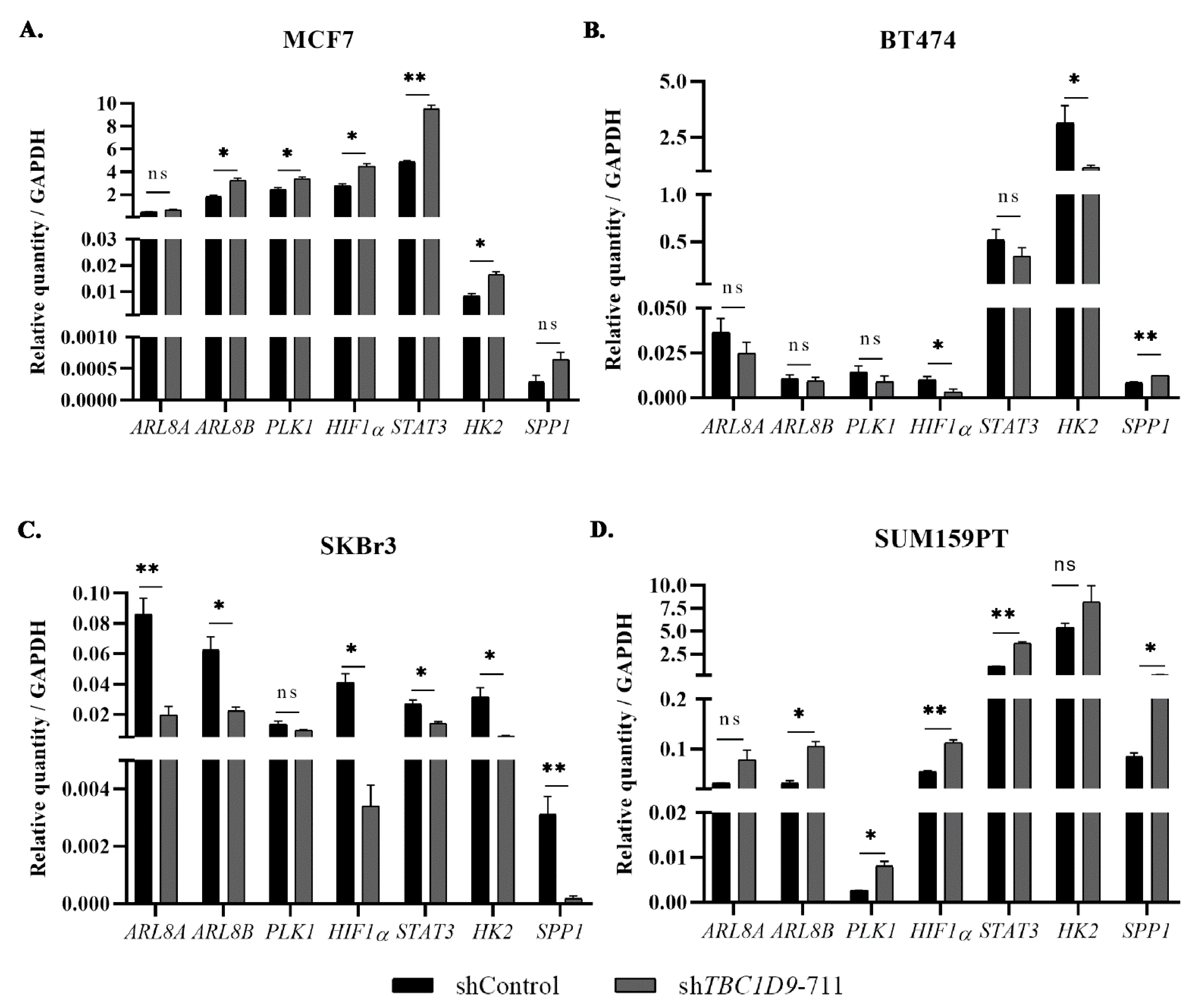 Cancers 13 03557 g005