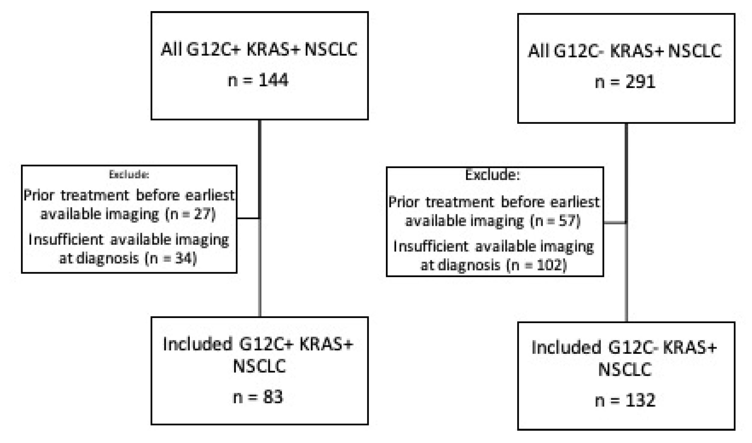 Cancers 13 03572 g001