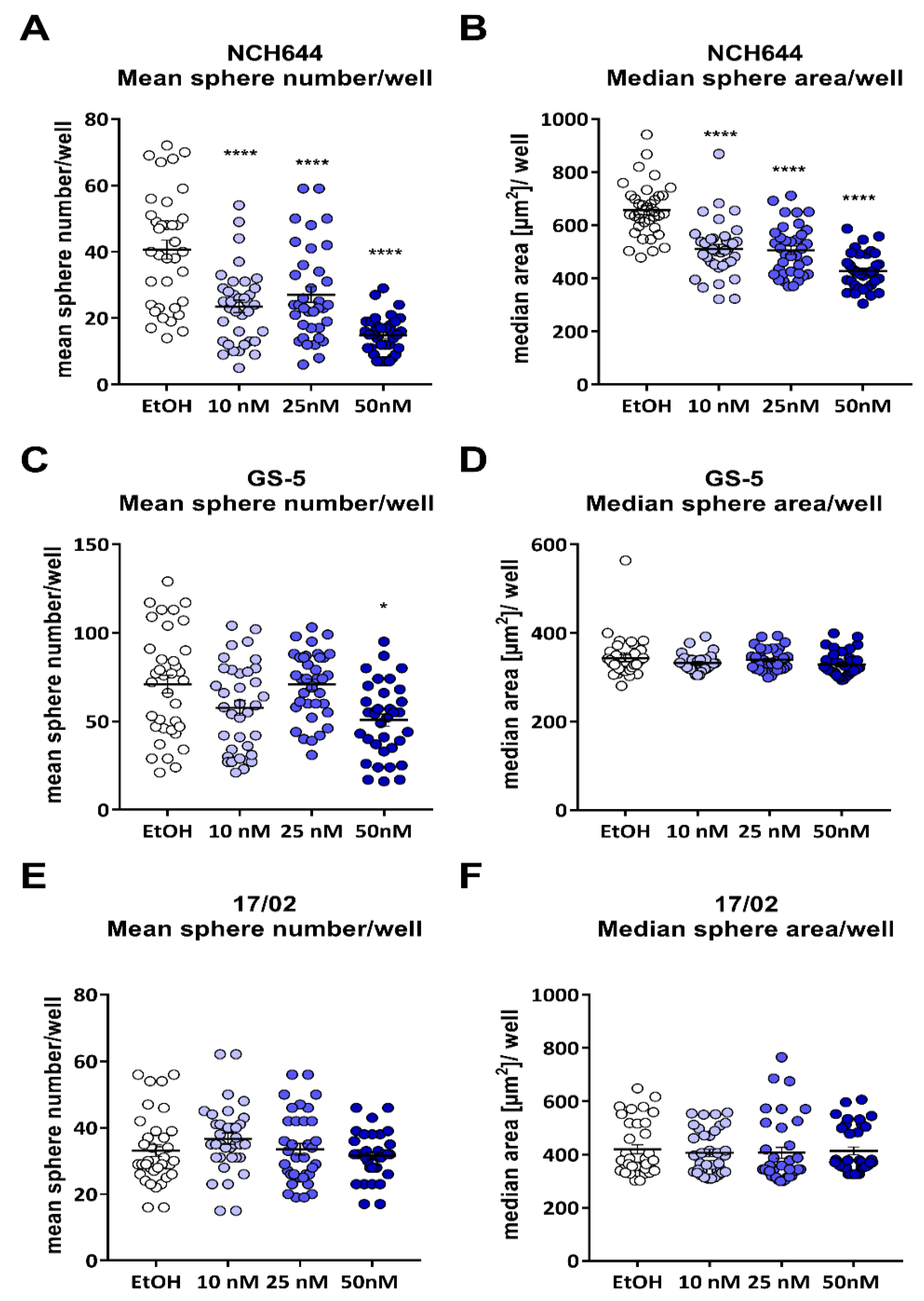 Cancers 13 03577 g003 Cancers 13 03577 g003