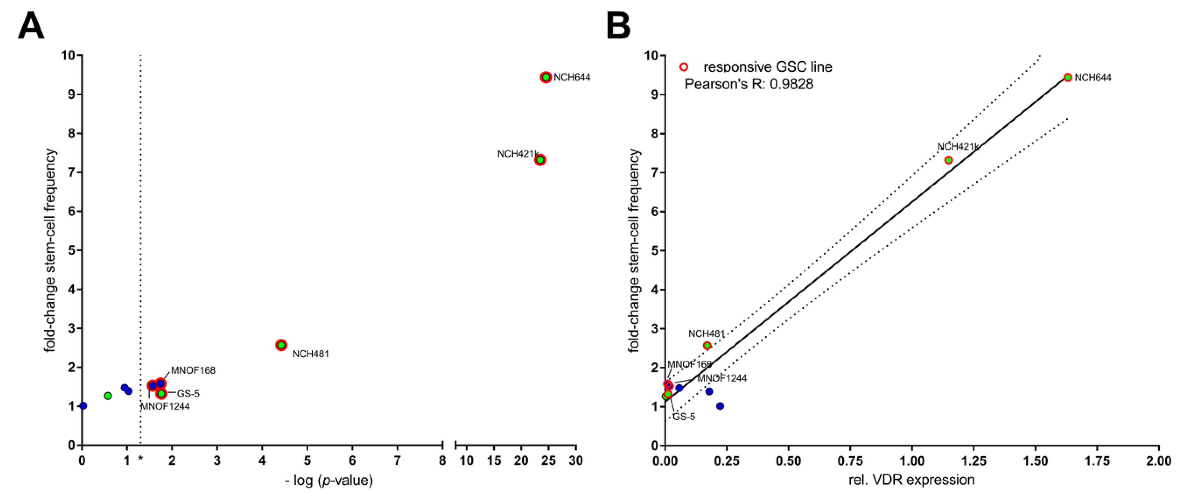 Cancers 13 03577 g004 Cancers 13 03577 g004