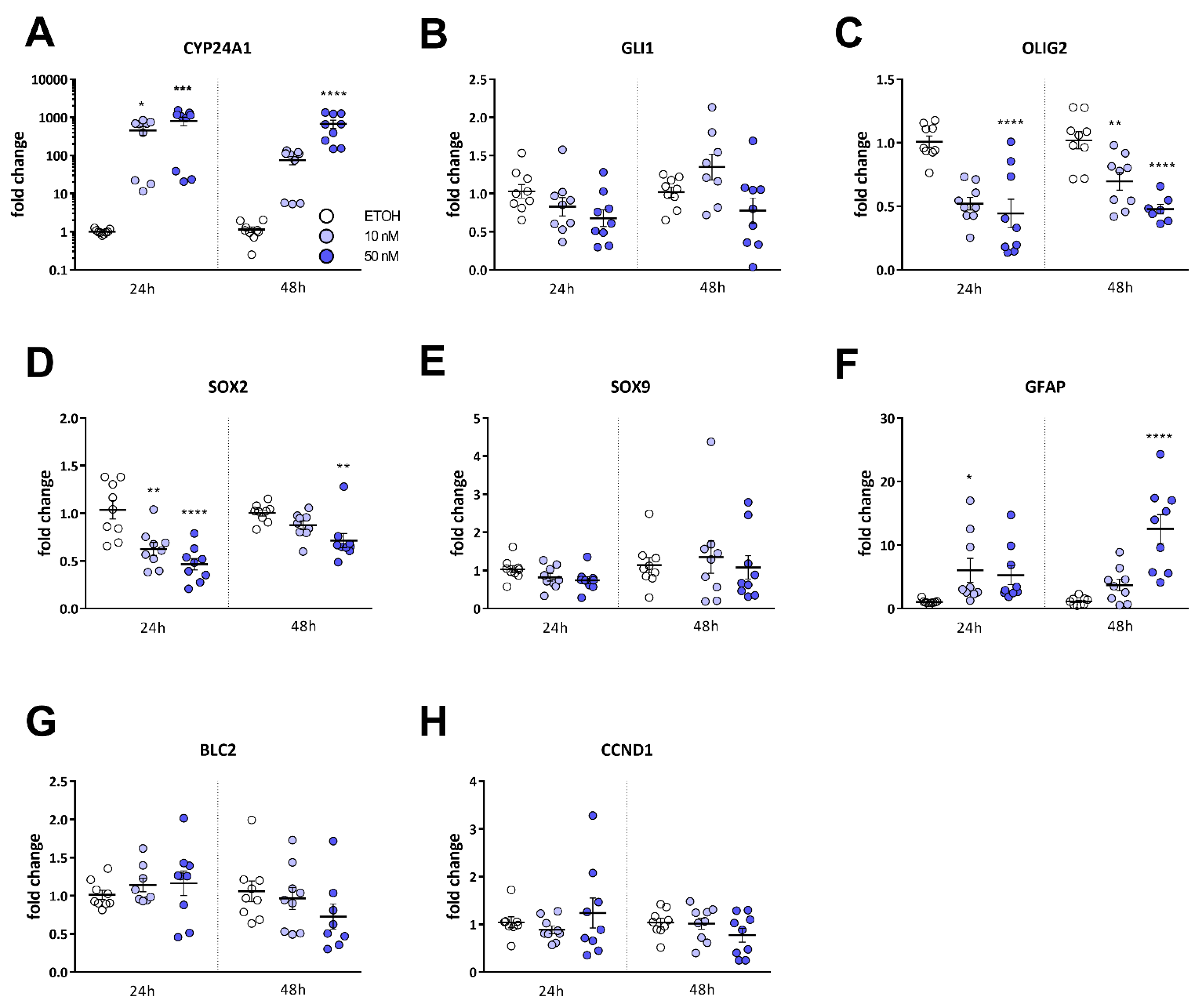 Cancers 13 03577 g005 Cancers 13 03577 g005