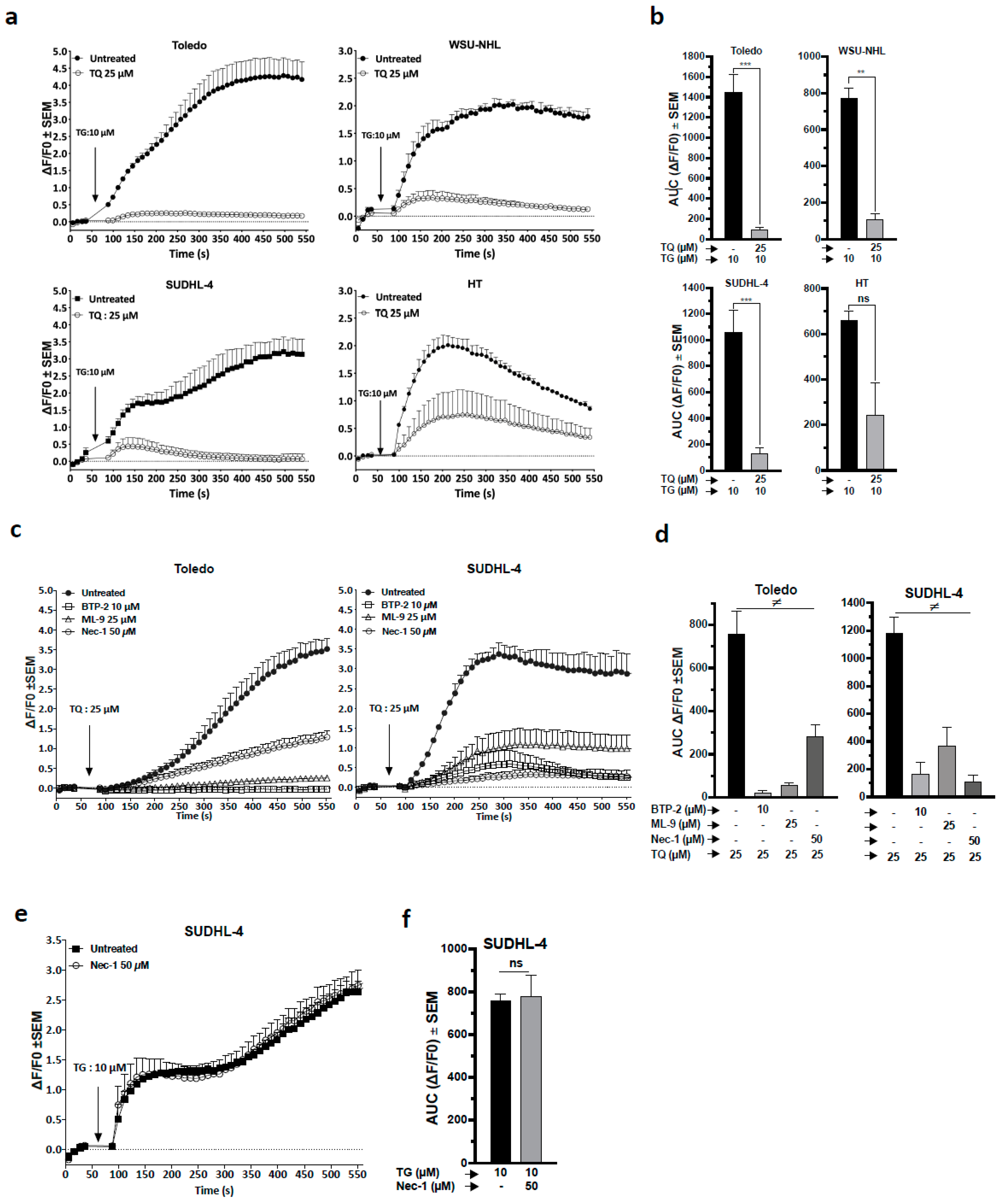 Cancers 13 03579 g005