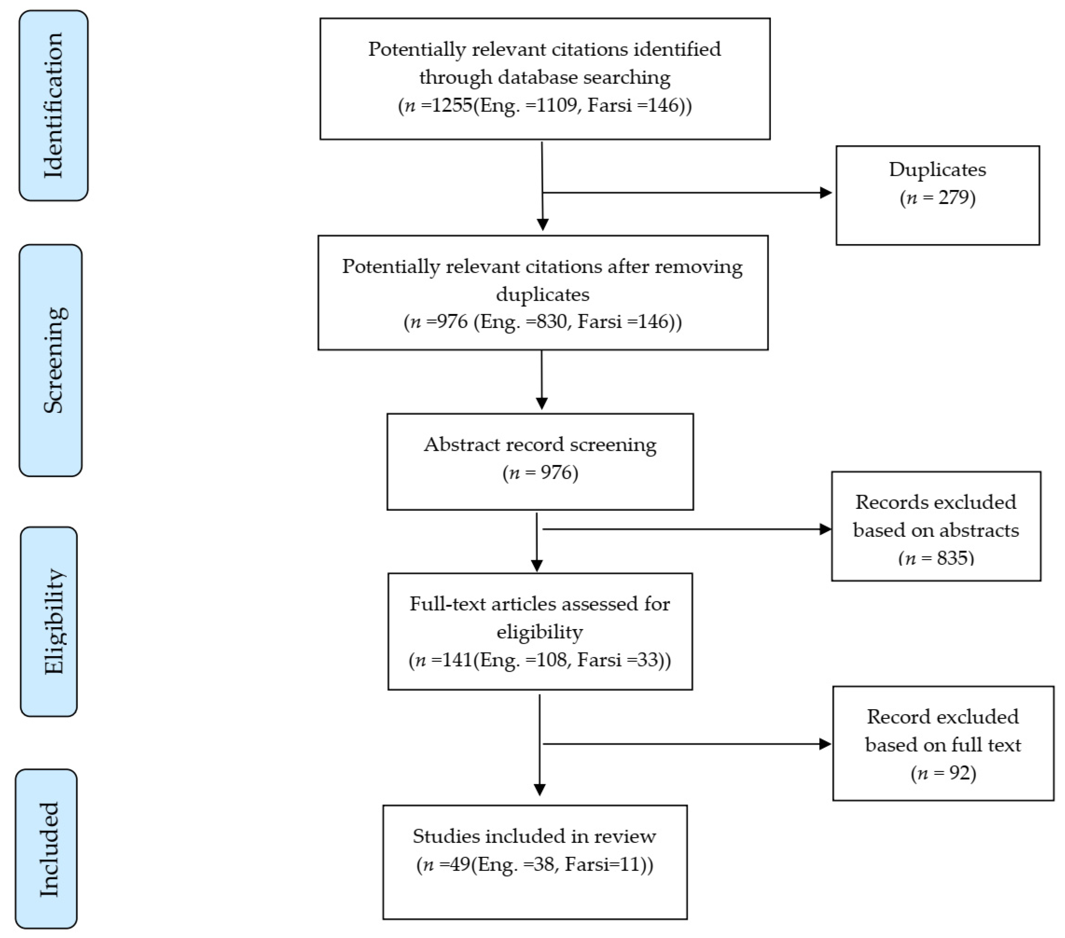 Cancers 13 03581 g001 Cancers 13 03581 g001
