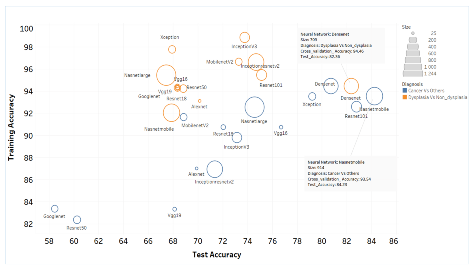 Cancers 13 03583 g005