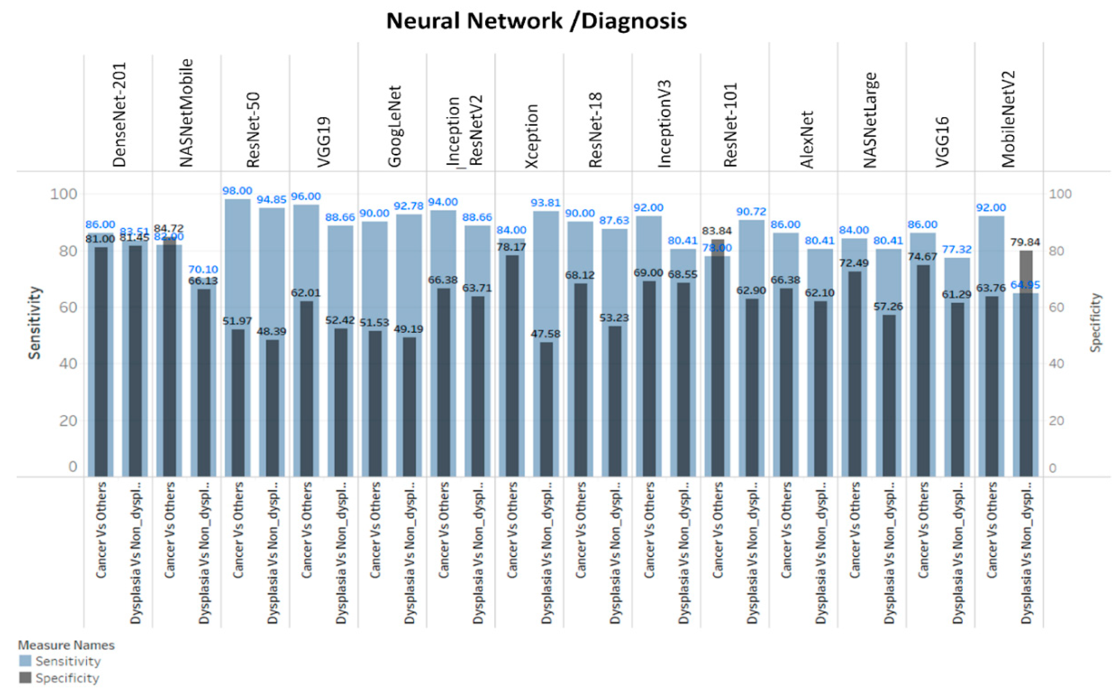 Cancers 13 03583 g006