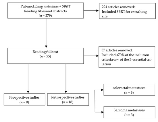 Cancers Free Full Text Stereotactic Body Radiotherapy For Patients With Lung Oligometastatic Disease A Five Year Systematic Review Html