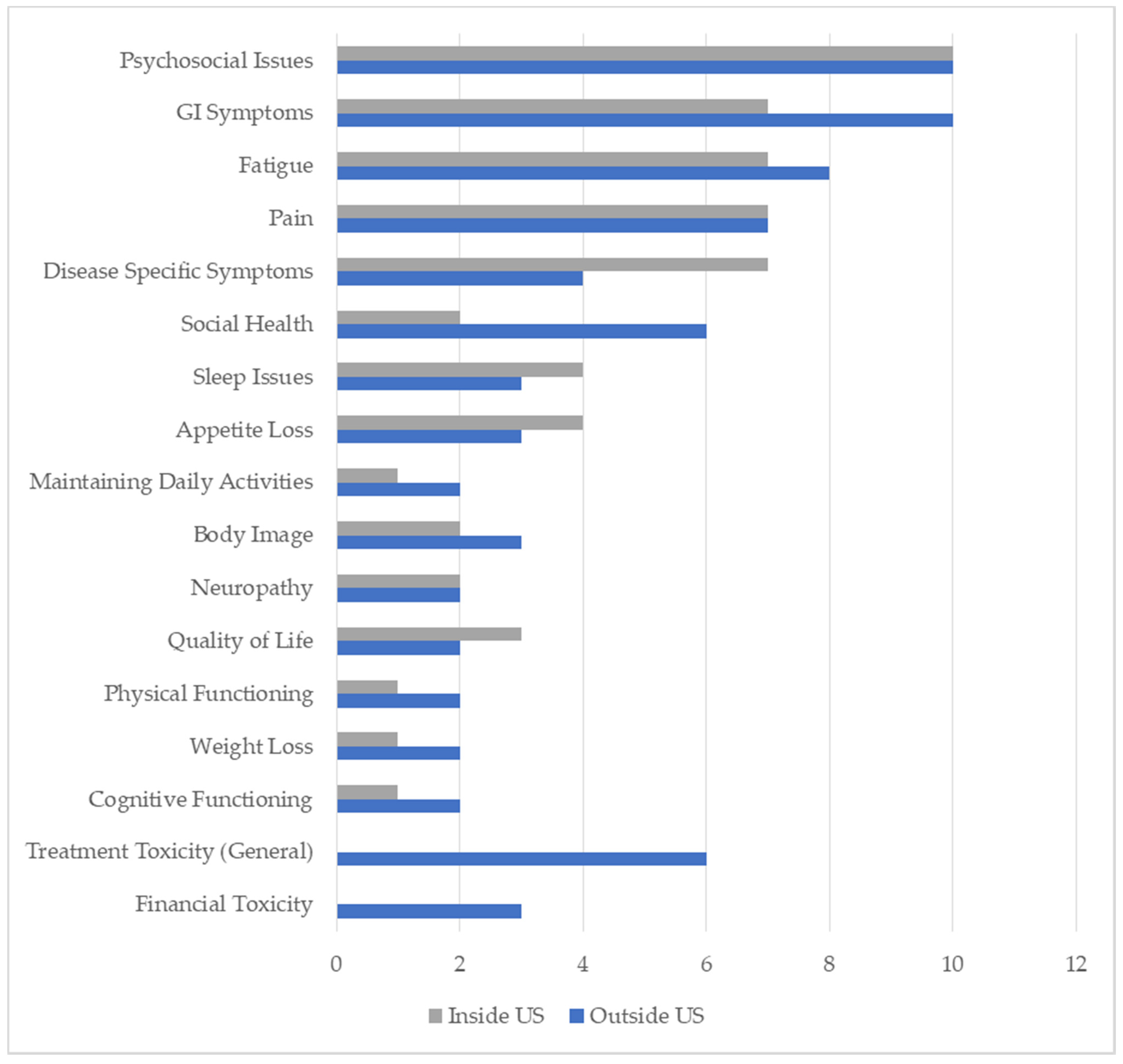 Cancers 13 03628 g002 Cancers 13 03628 g002