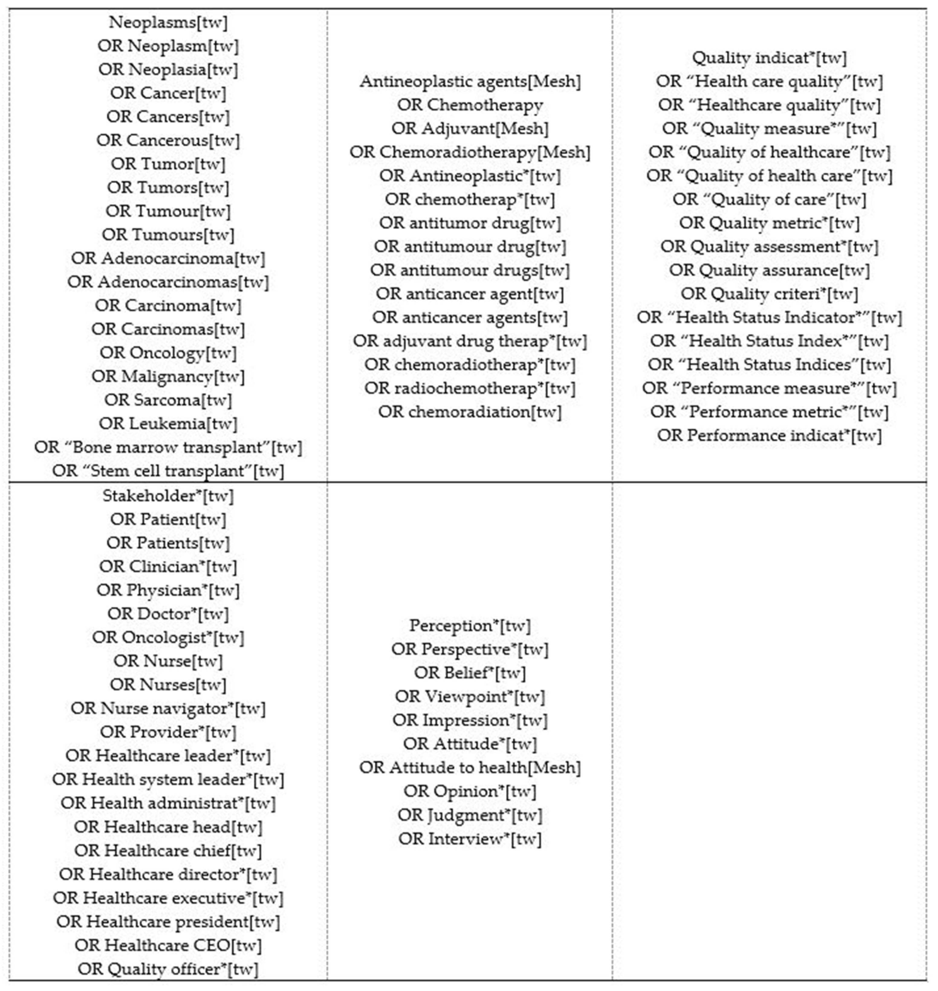 Cancers 13 03628 g003 Cancers 13 03628 g003