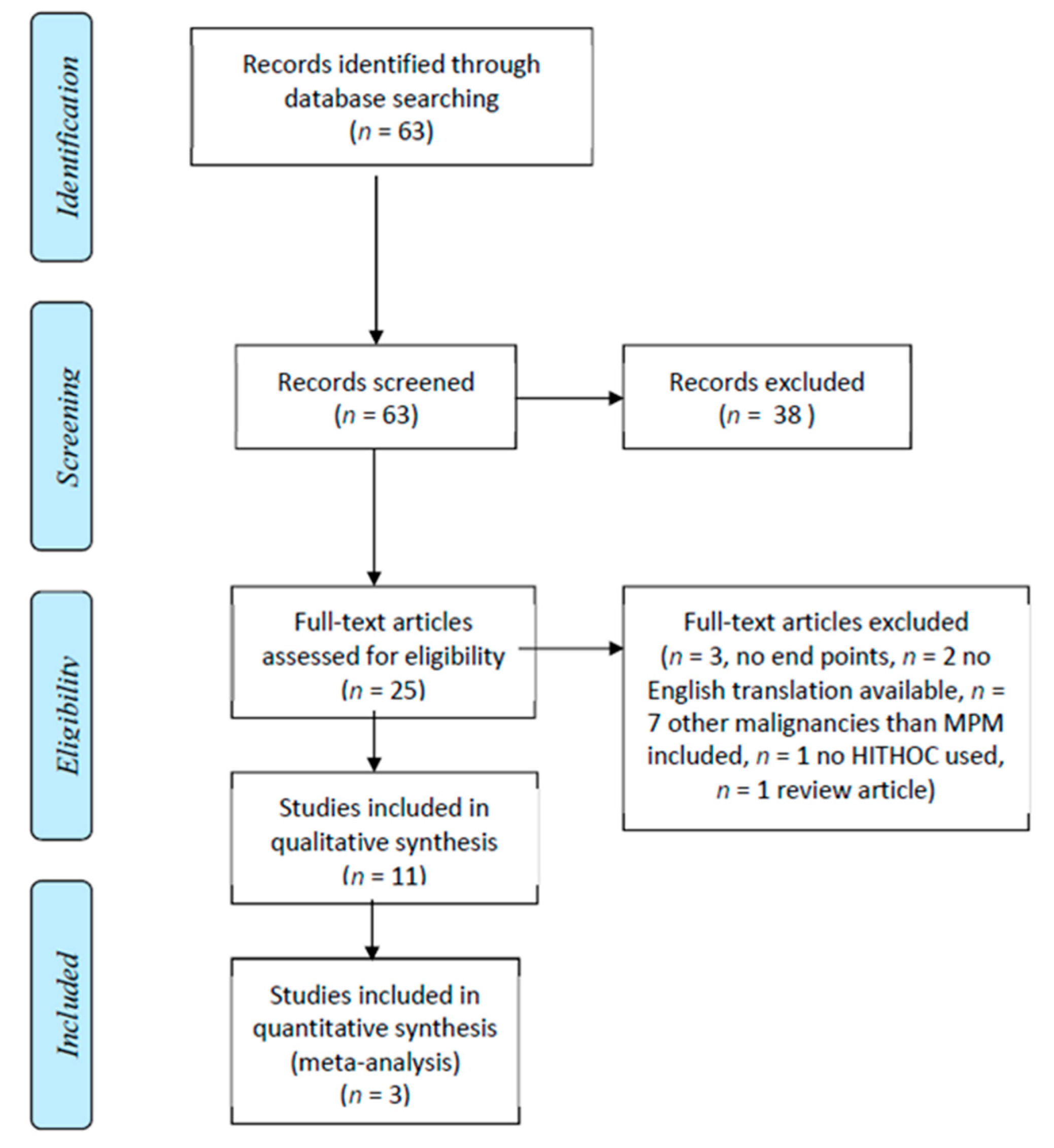 Cancers 13 03637 g001 Cancers 13 03637 g001
