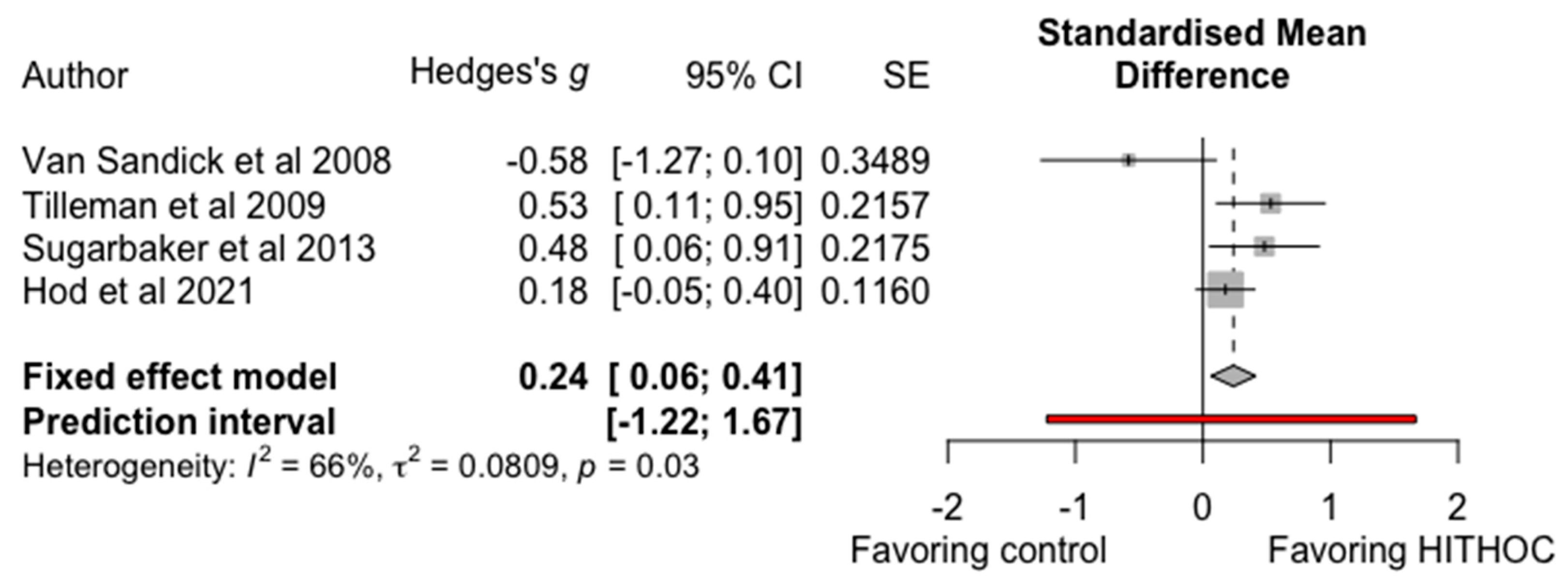 Cancers 13 03637 g002 Cancers 13 03637 g002