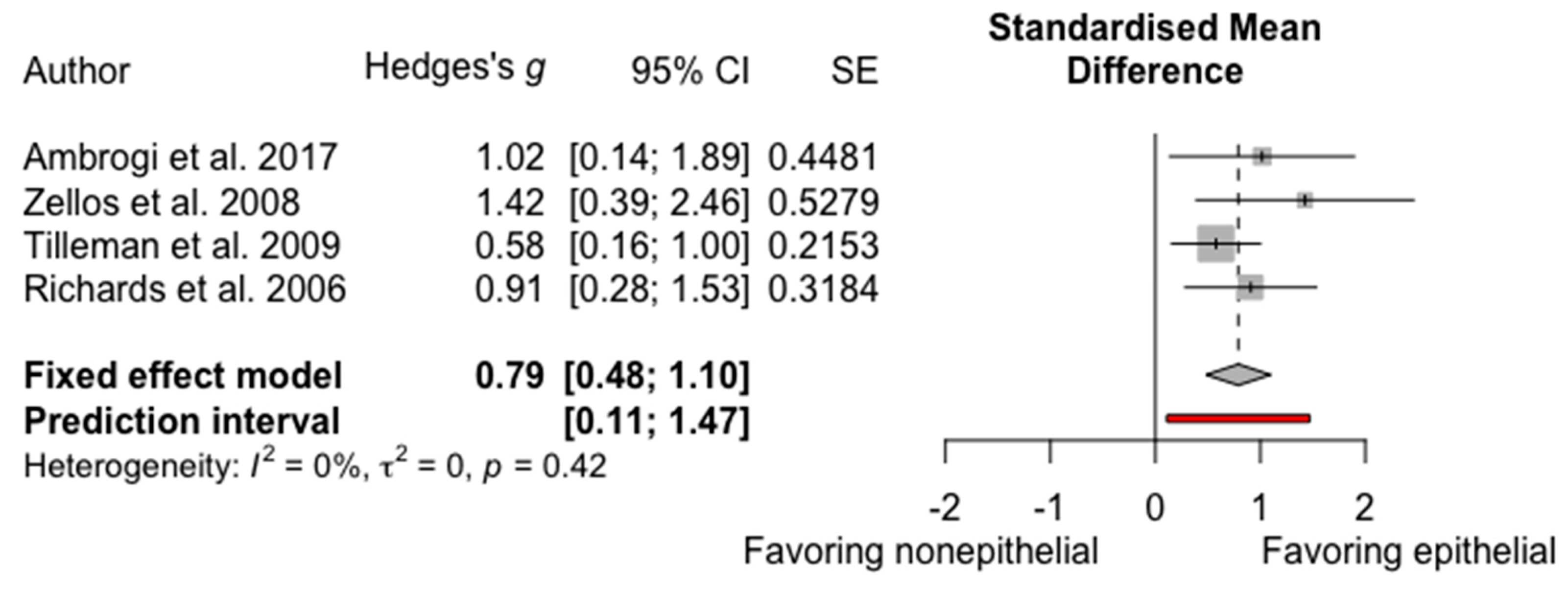 Cancers 13 03637 g003 Cancers 13 03637 g003