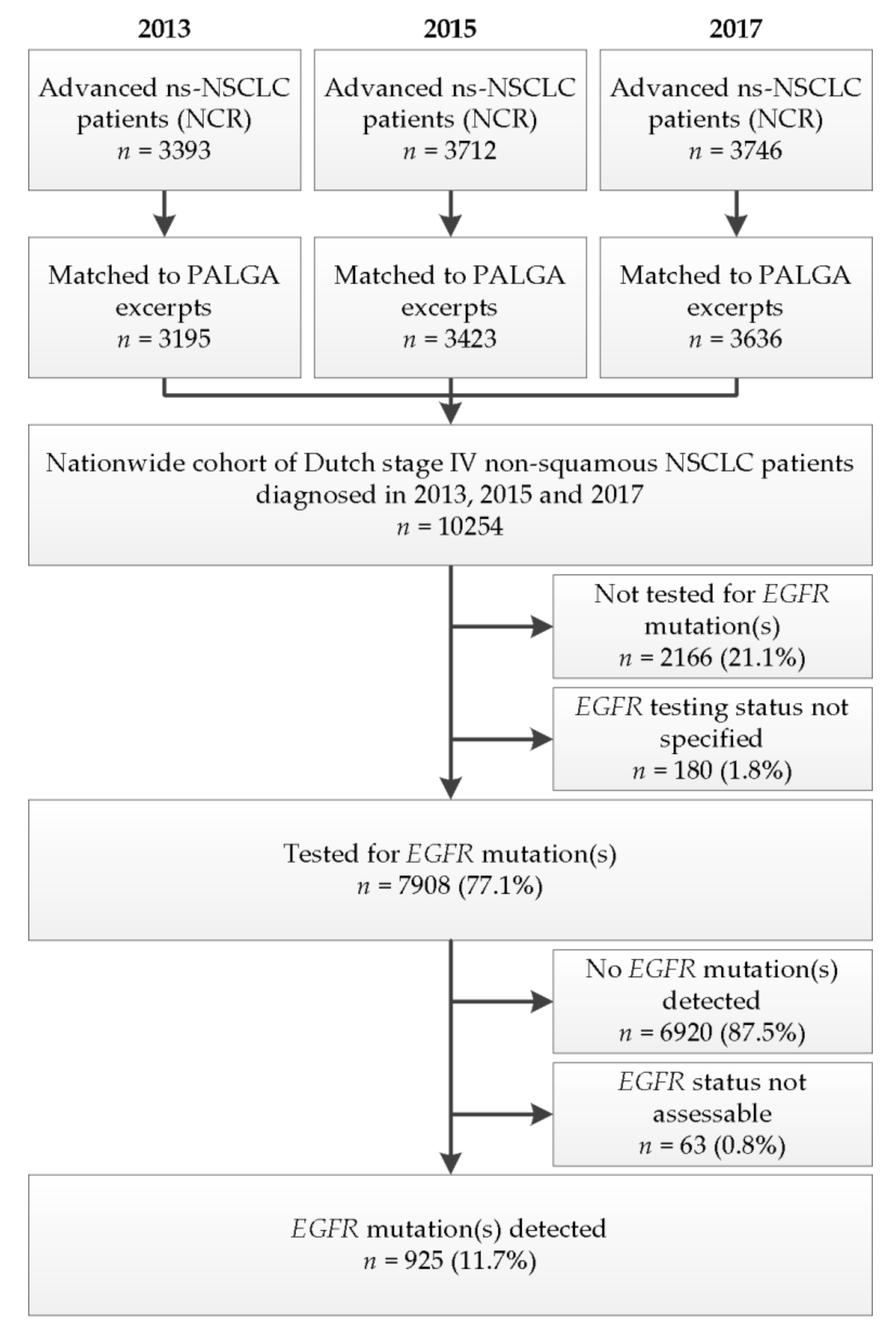 Cancers 13 03641 g002